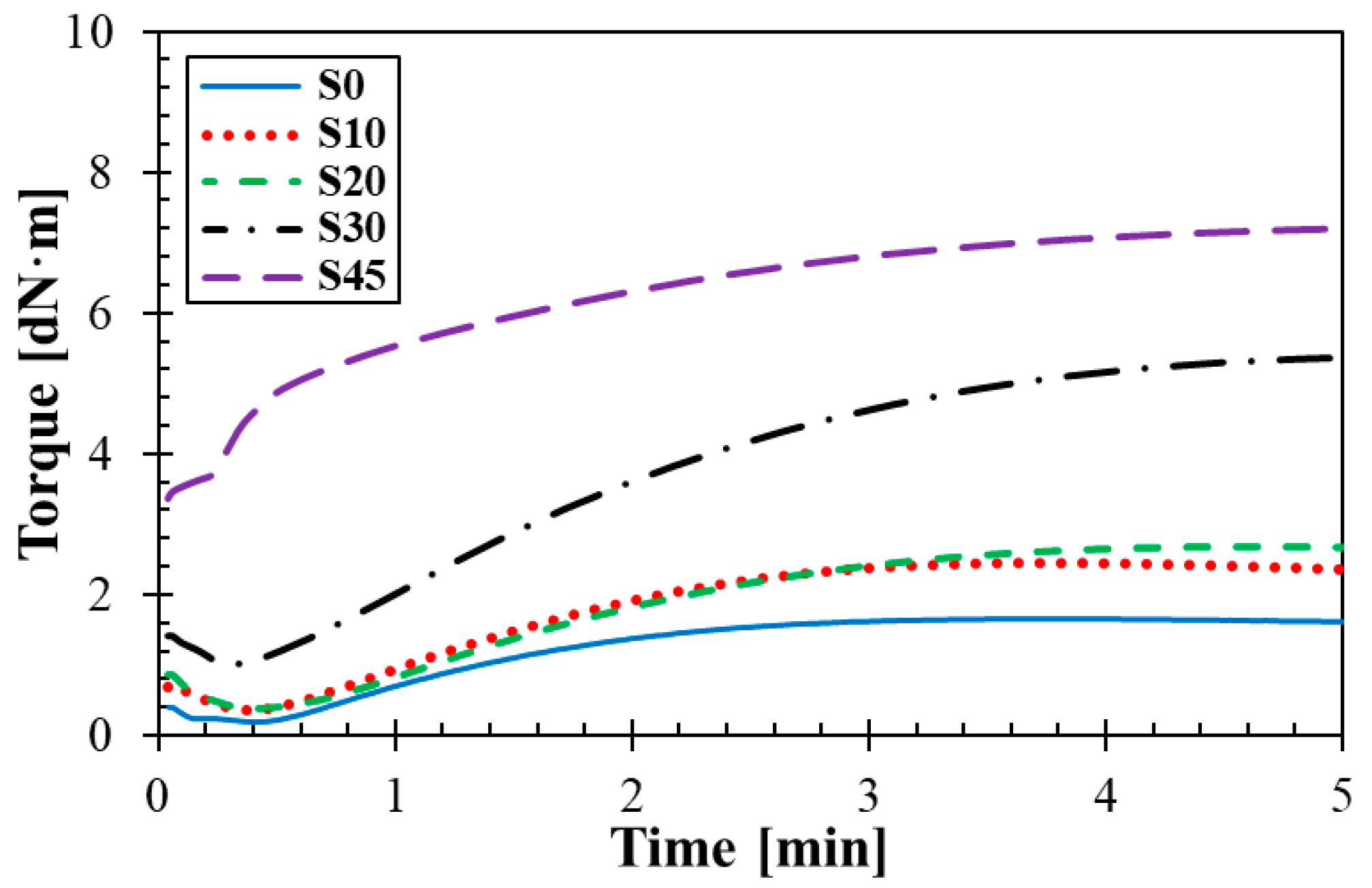 Materials 14 07450 g001