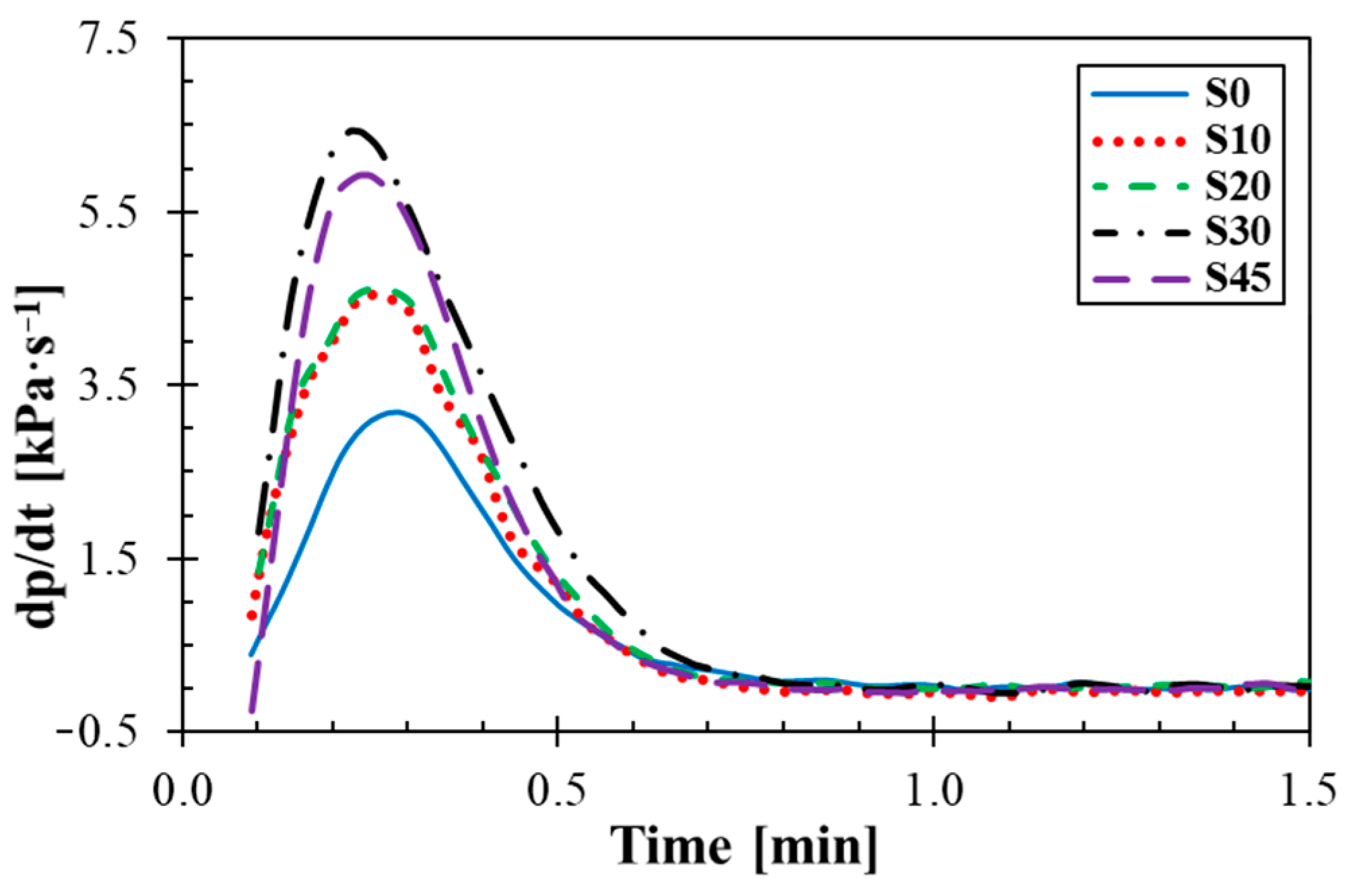 Materials 14 07450 g003