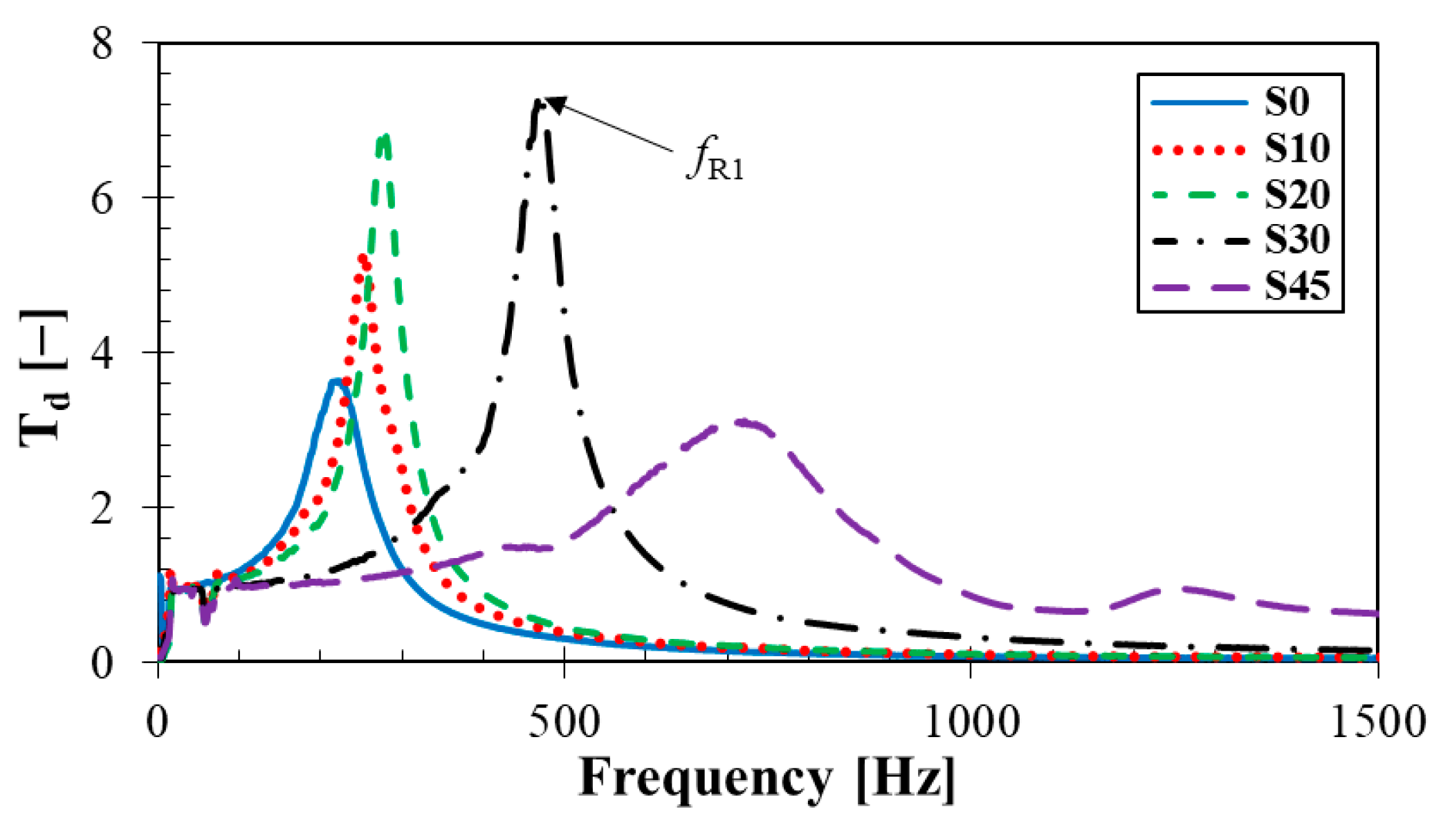 Materials 14 07450 g006