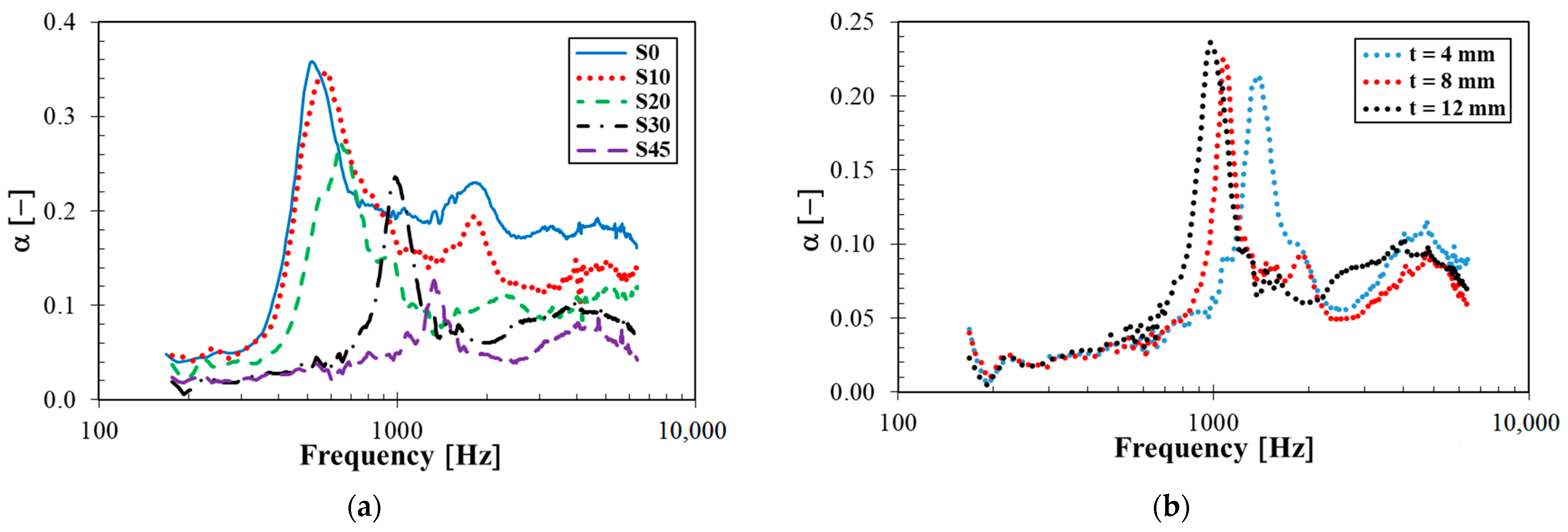 Materials 14 07450 g009