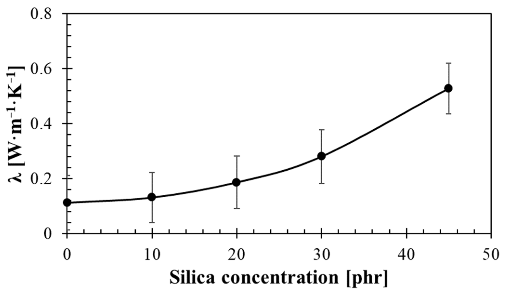 Materials 14 07450 g010