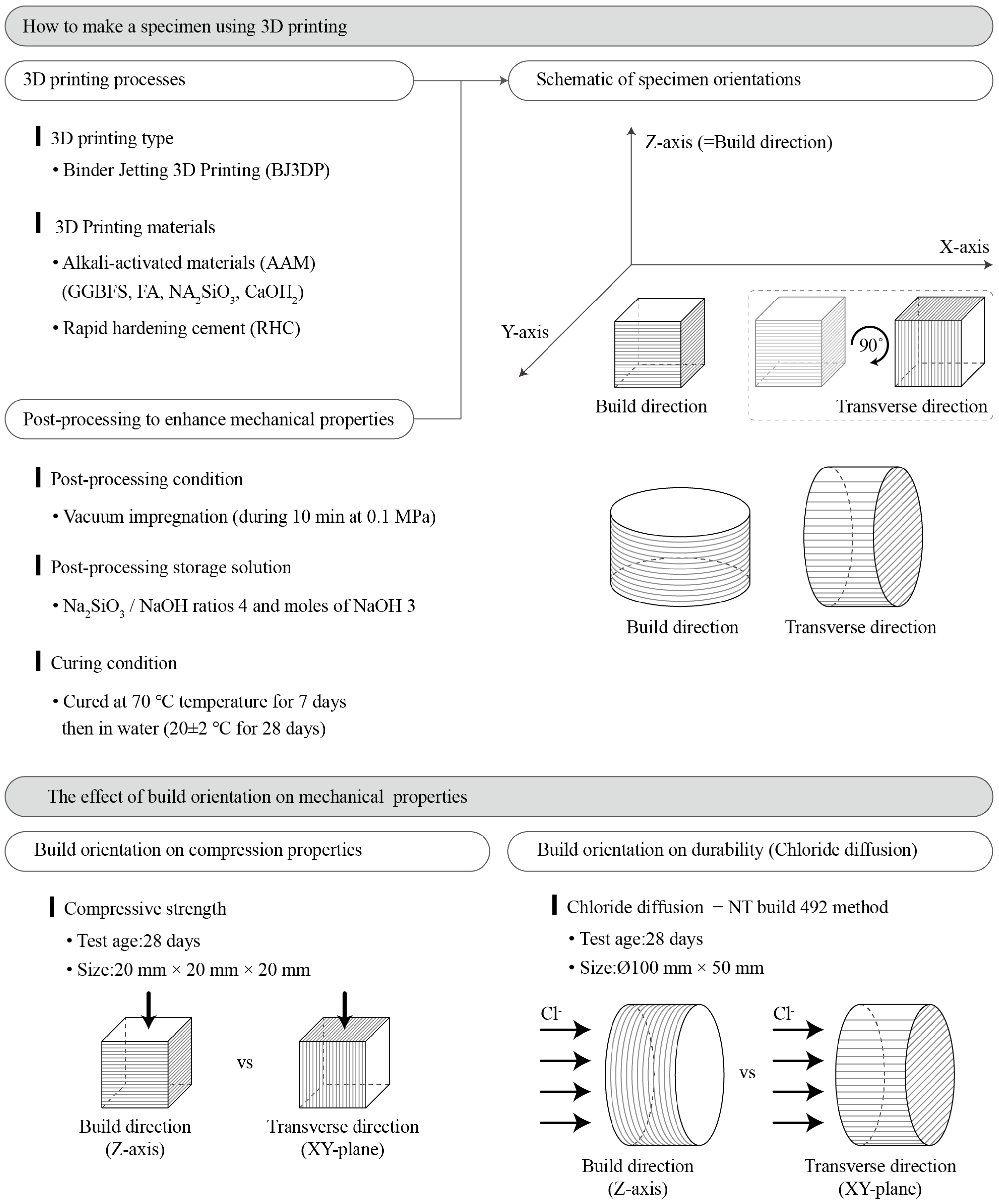 Materials 14 07452 g003