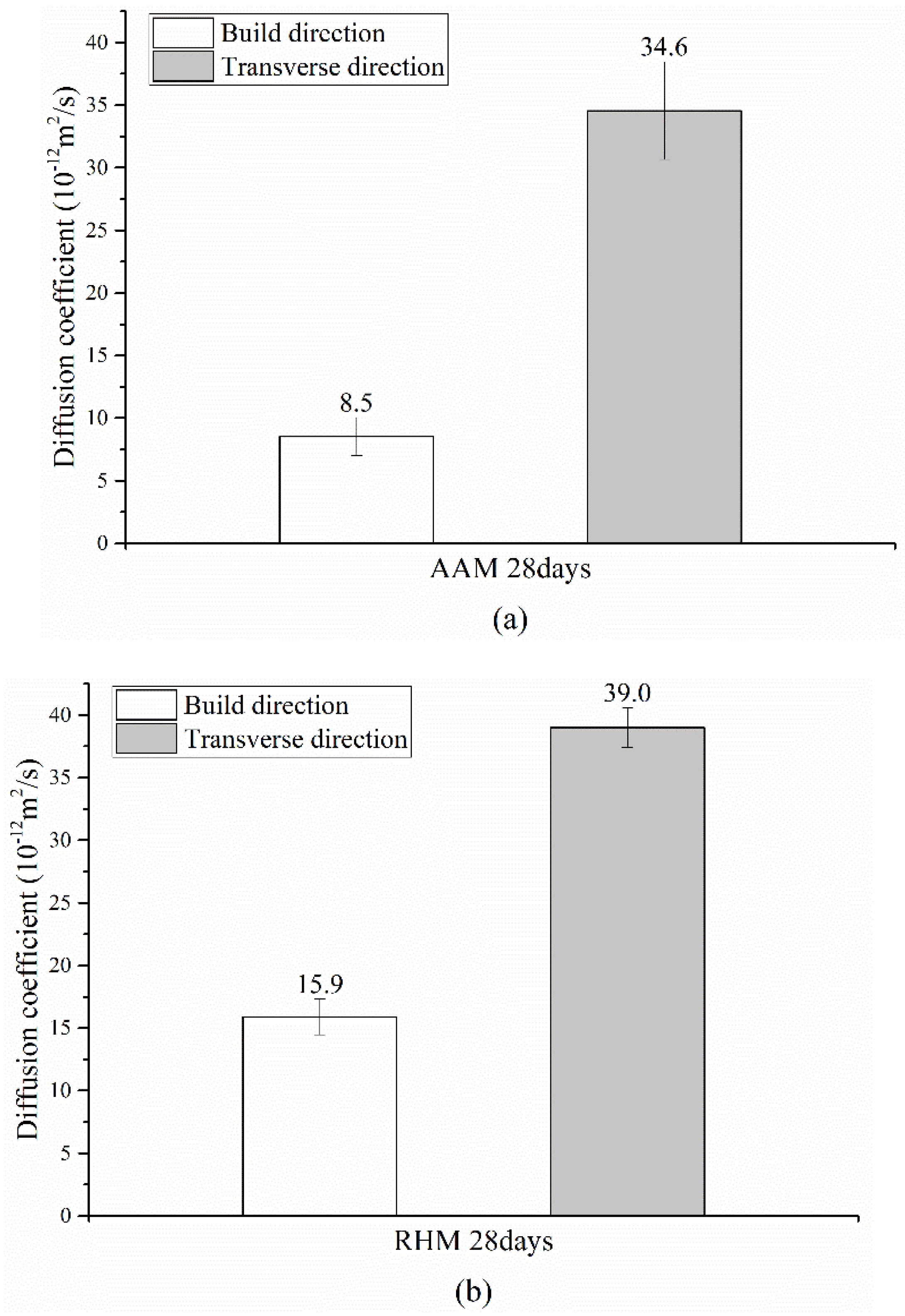 Materials 14 07452 g008
