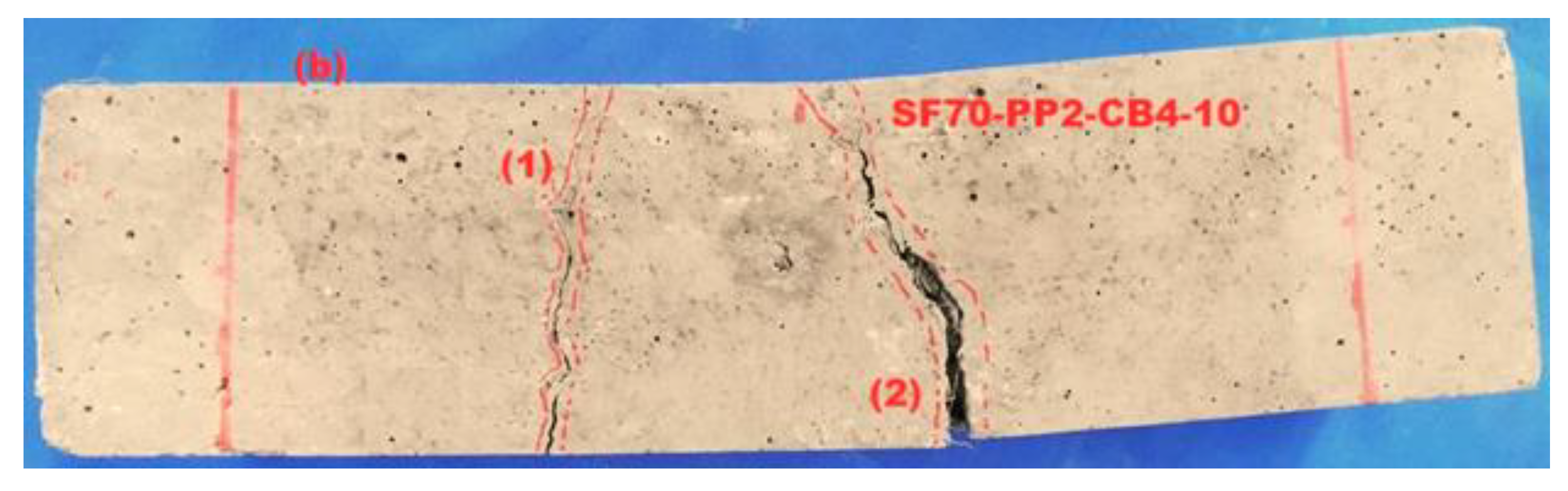 Materials 14 07455 g009b