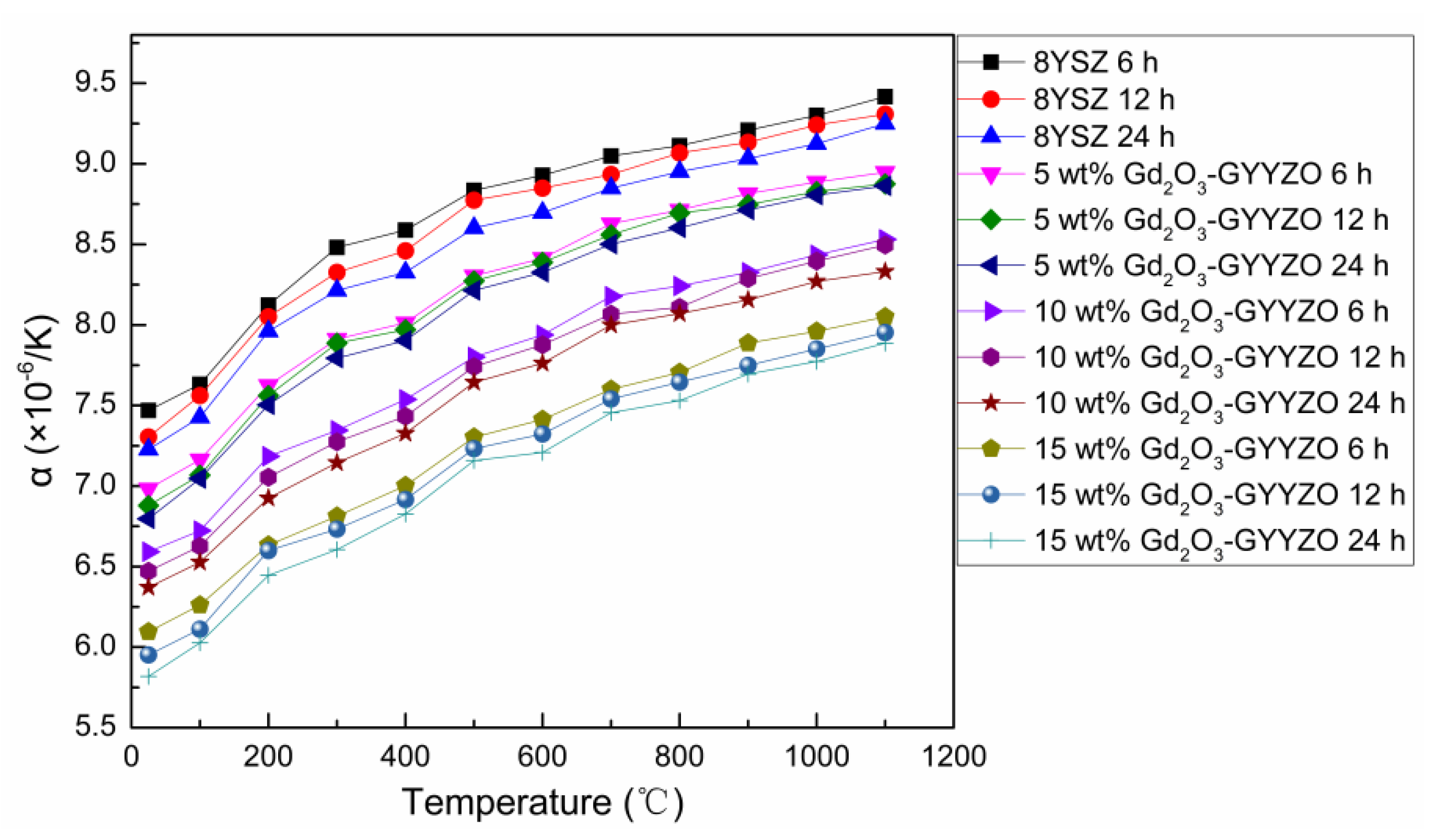 Materials 14 07470 g005