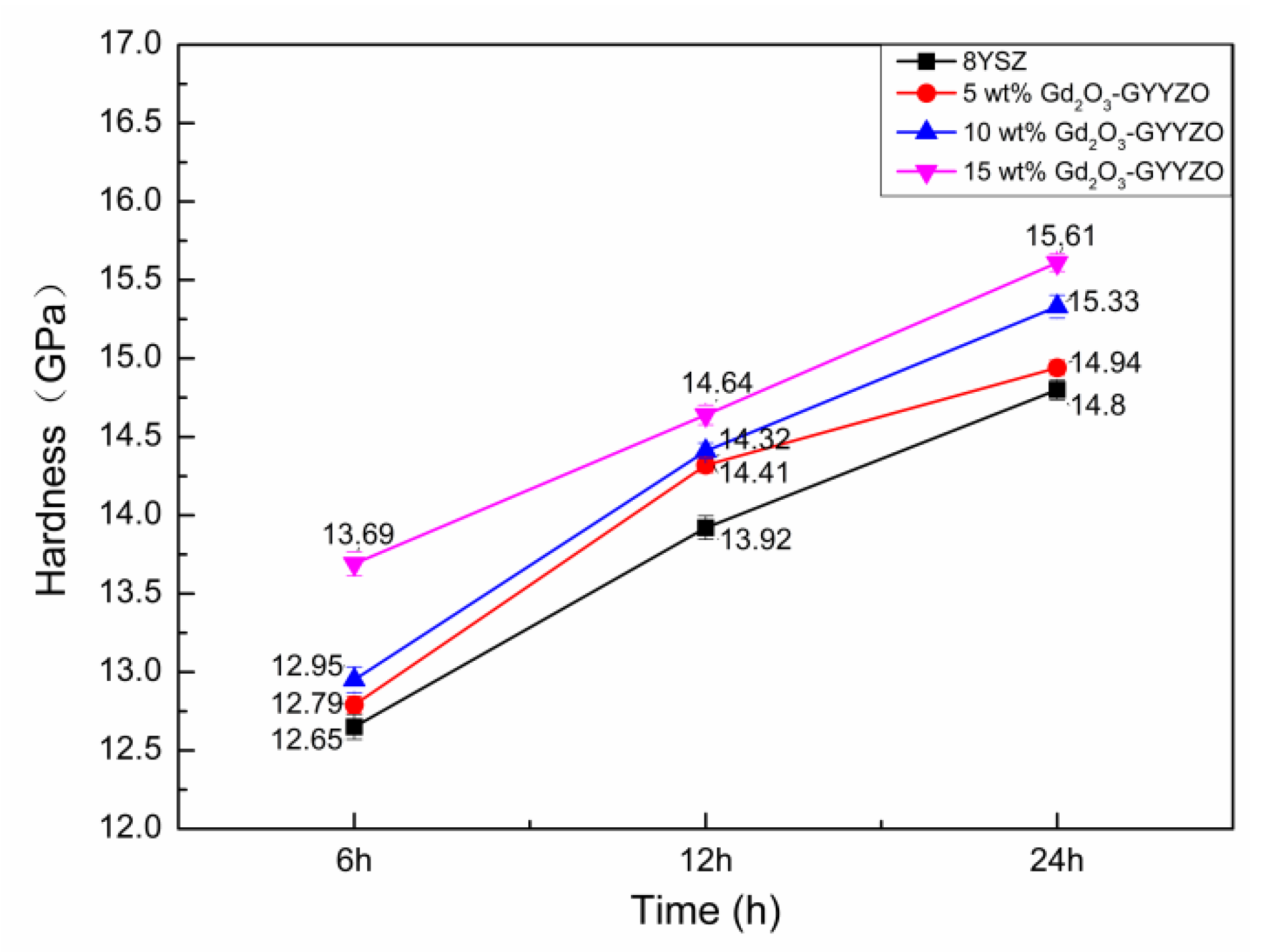 Materials 14 07470 g006