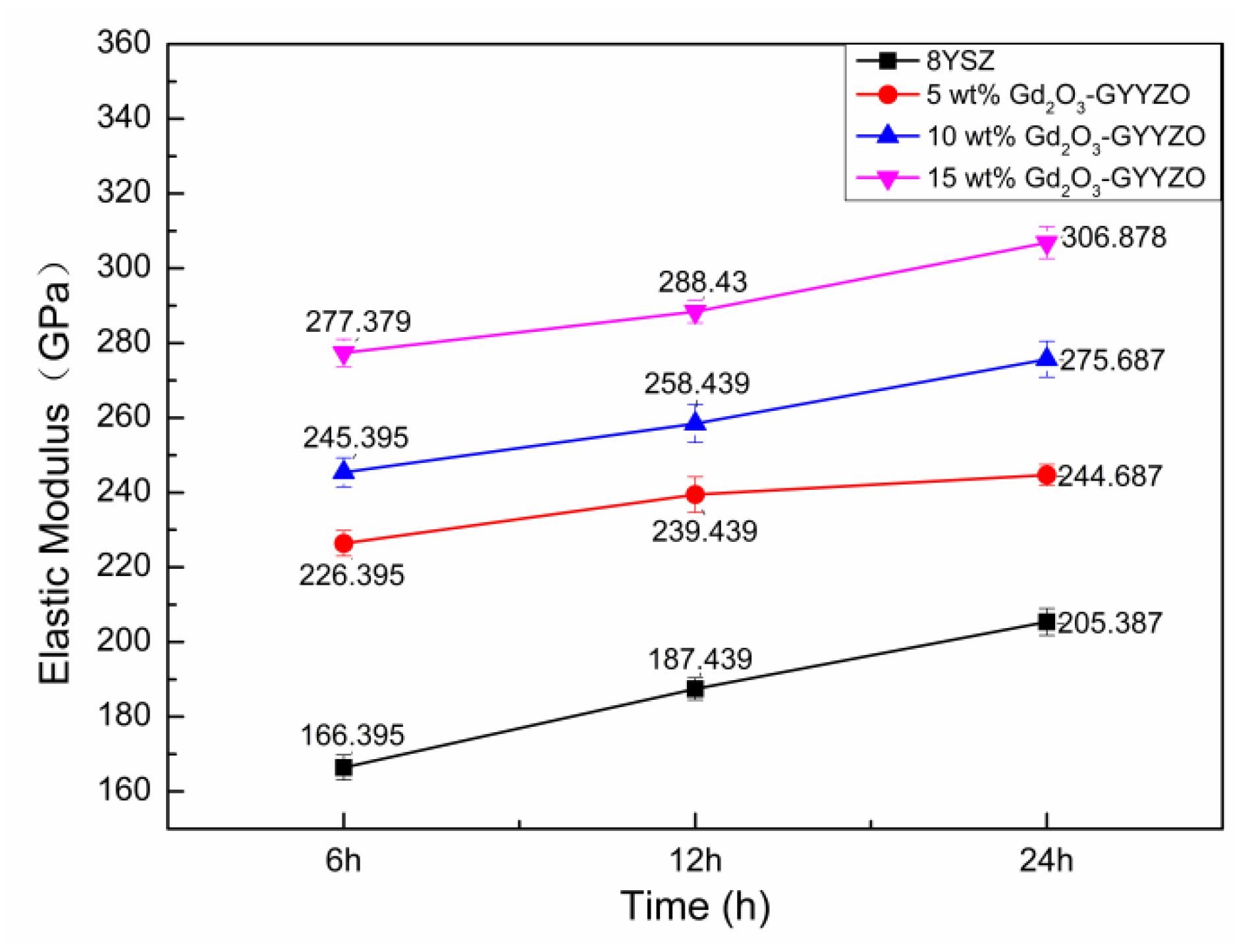 Materials 14 07470 g007