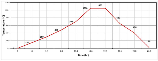 Materials 14 07471 g0a3 550