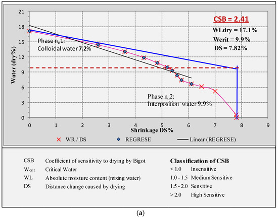 Materials 14 07471 g0a4a 550