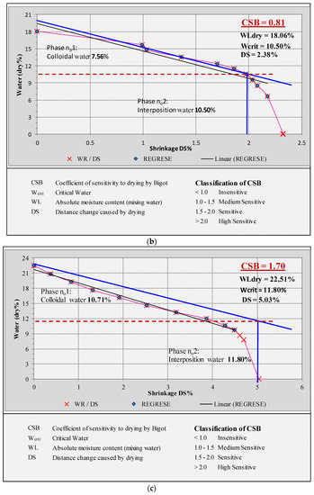 Materials 14 07471 g0a4b 550