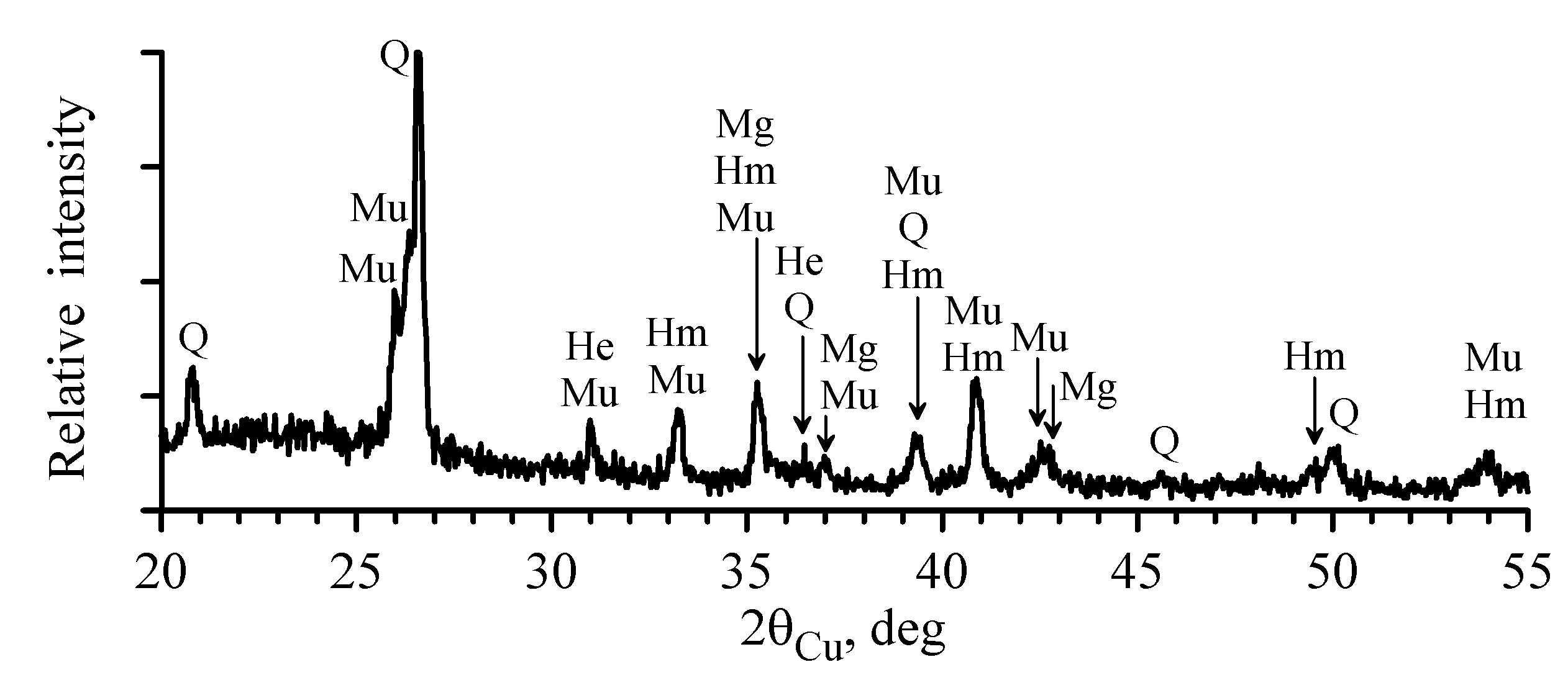 Materials 14 07473 g003