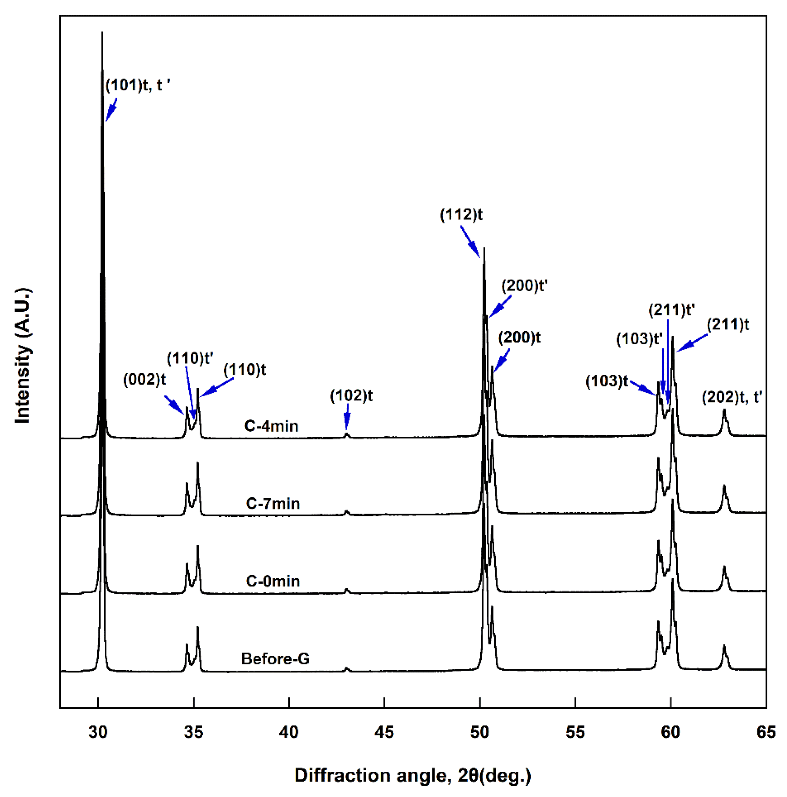 Materials 14 07474 g006