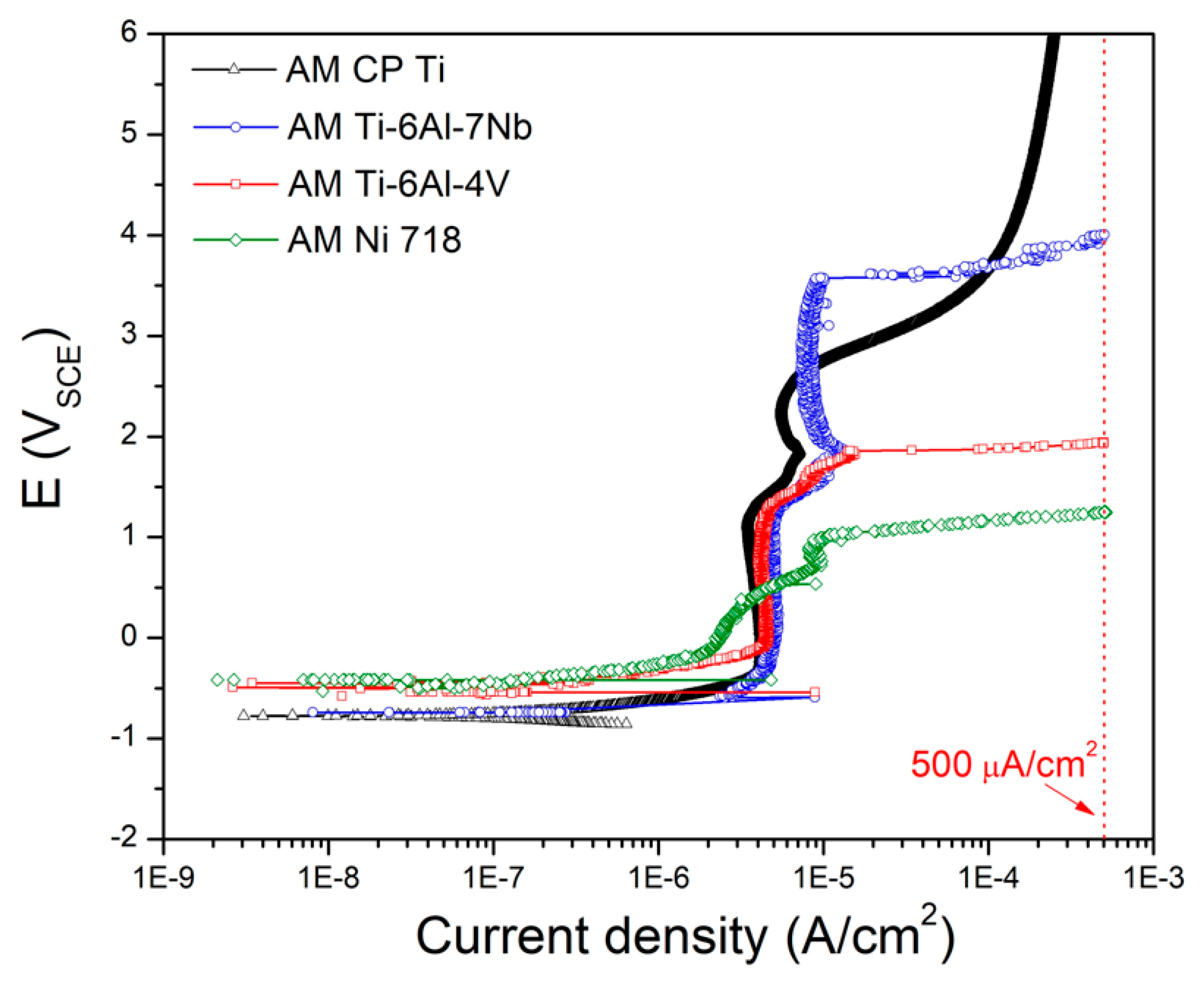Materials 14 07481 g006