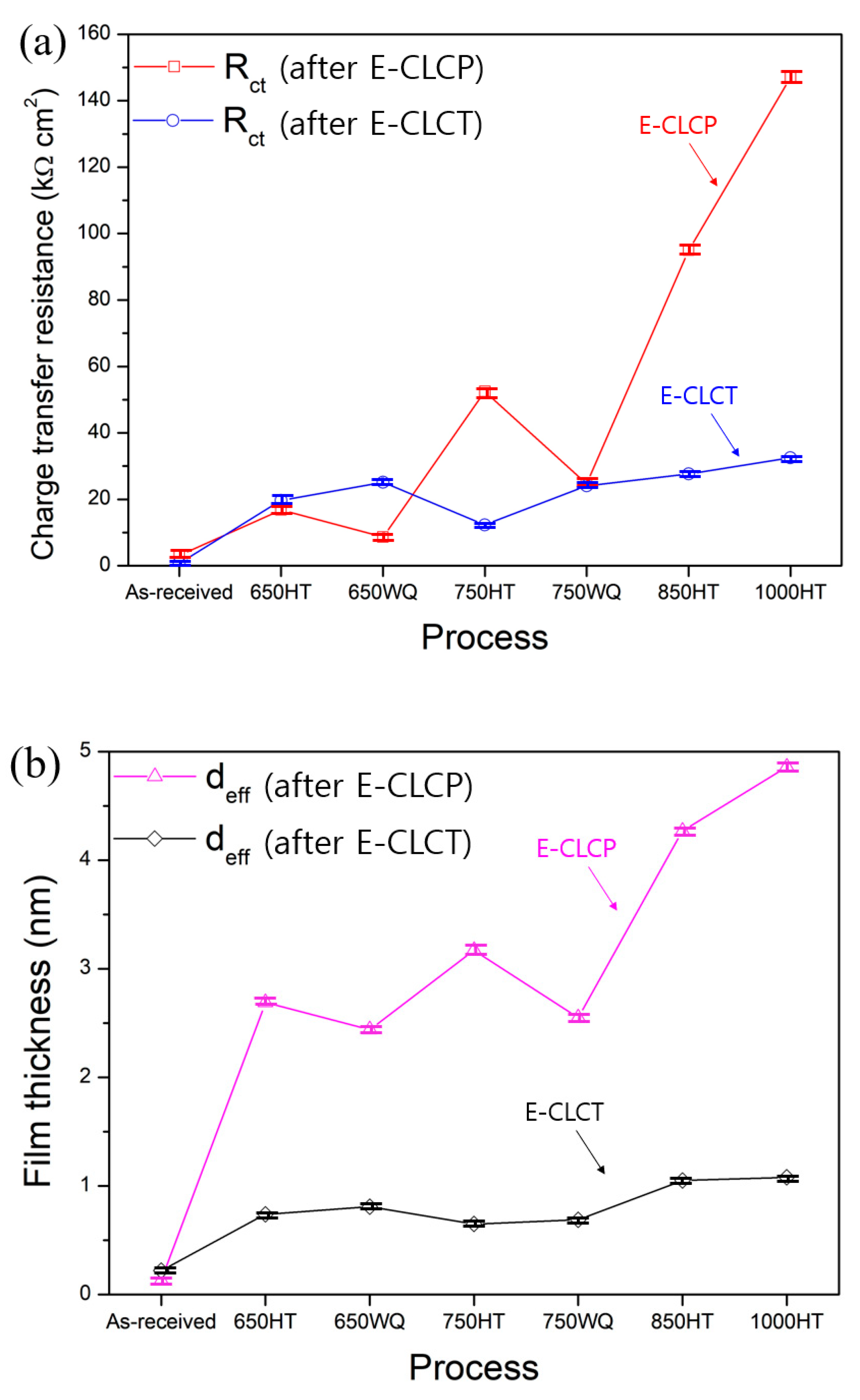 Materials 14 07481 g013