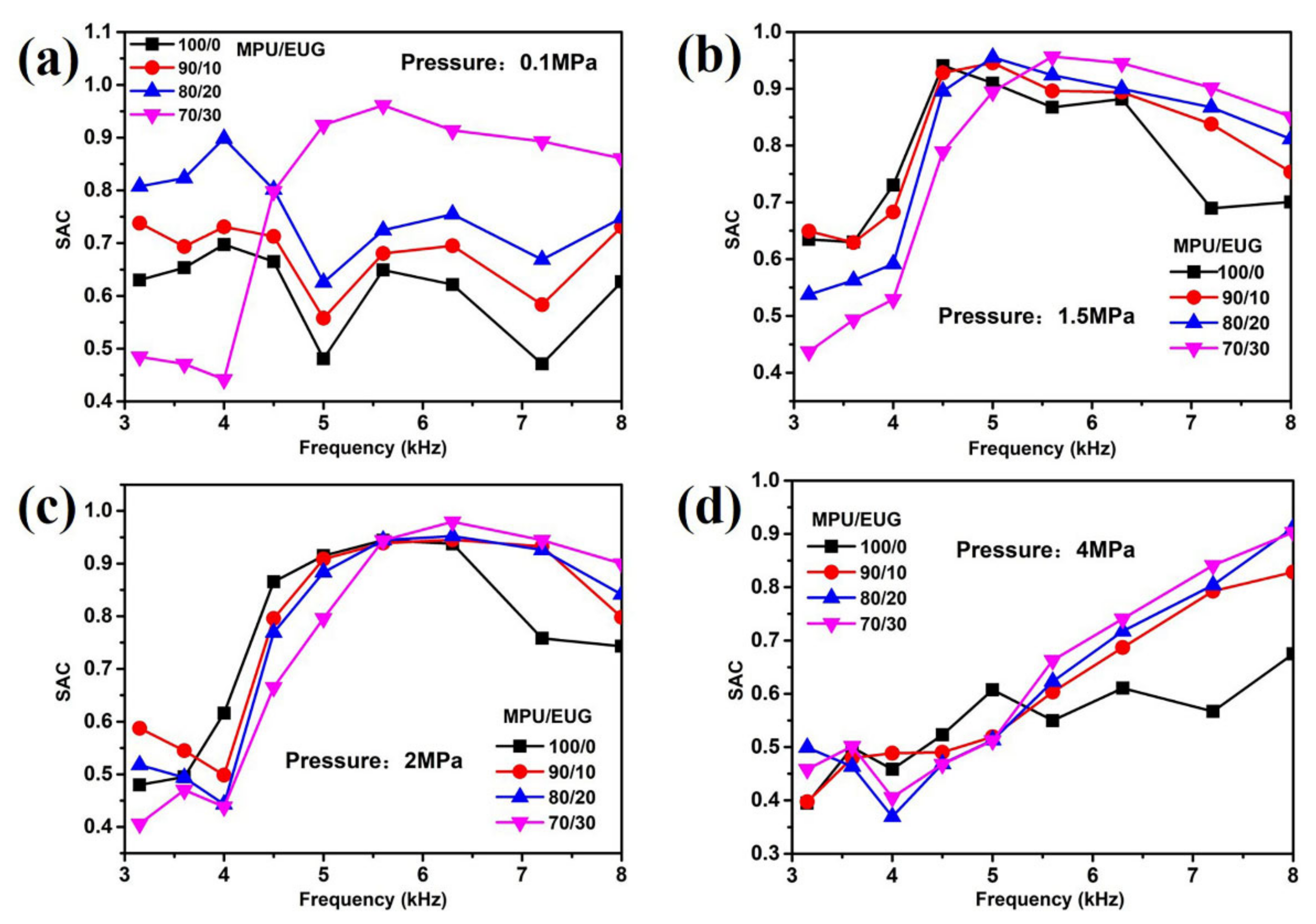 Materials 14 07487 g006