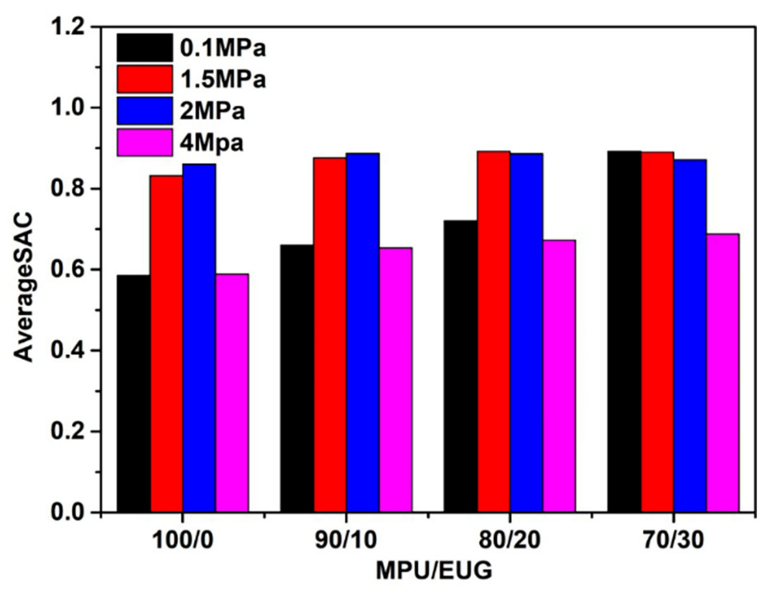 Materials 14 07487 g007
