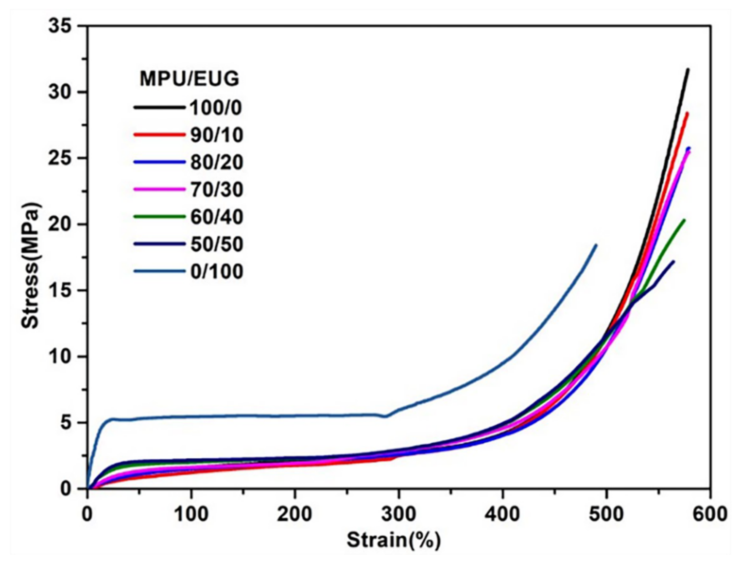 Materials 14 07487 g008