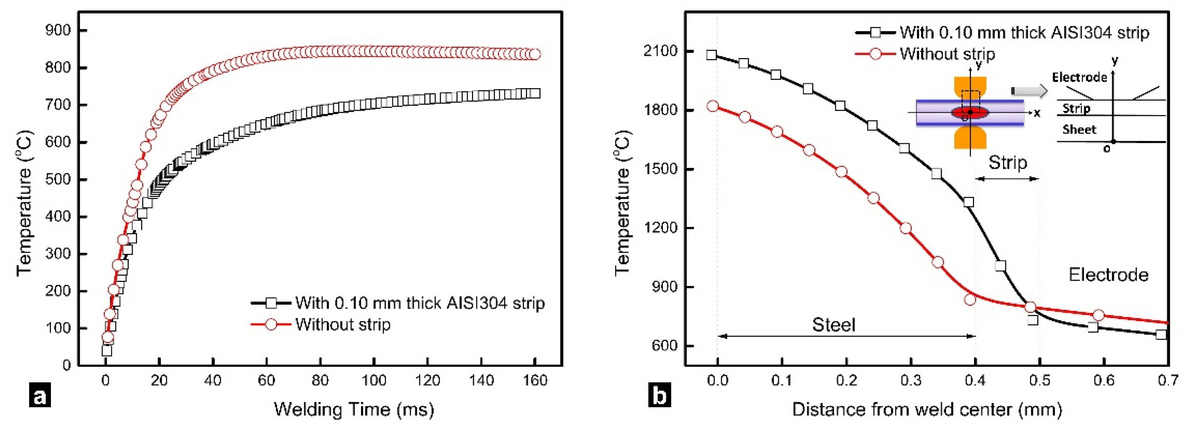 Materials 14 07489 g005