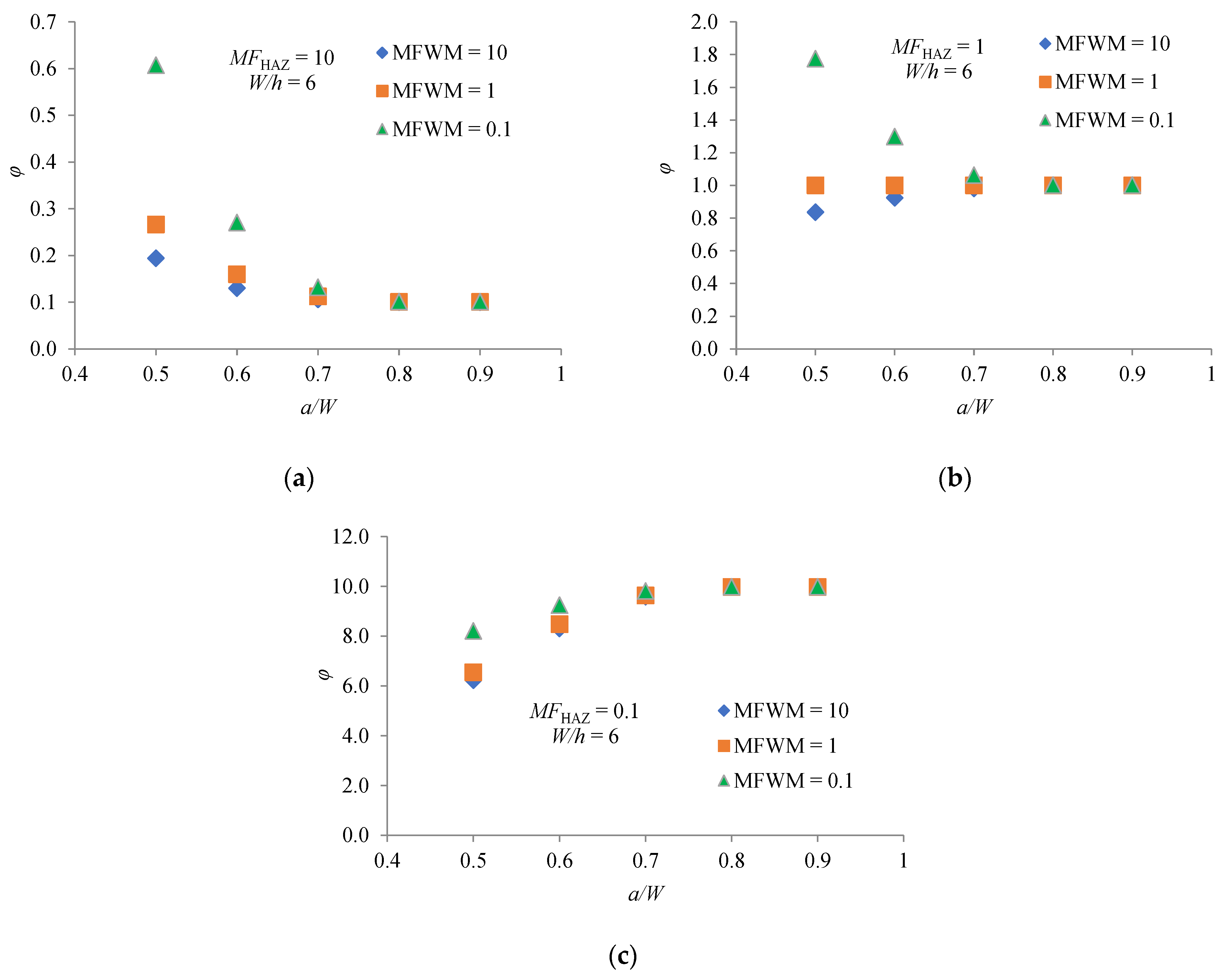 Materials 14 07491 g005