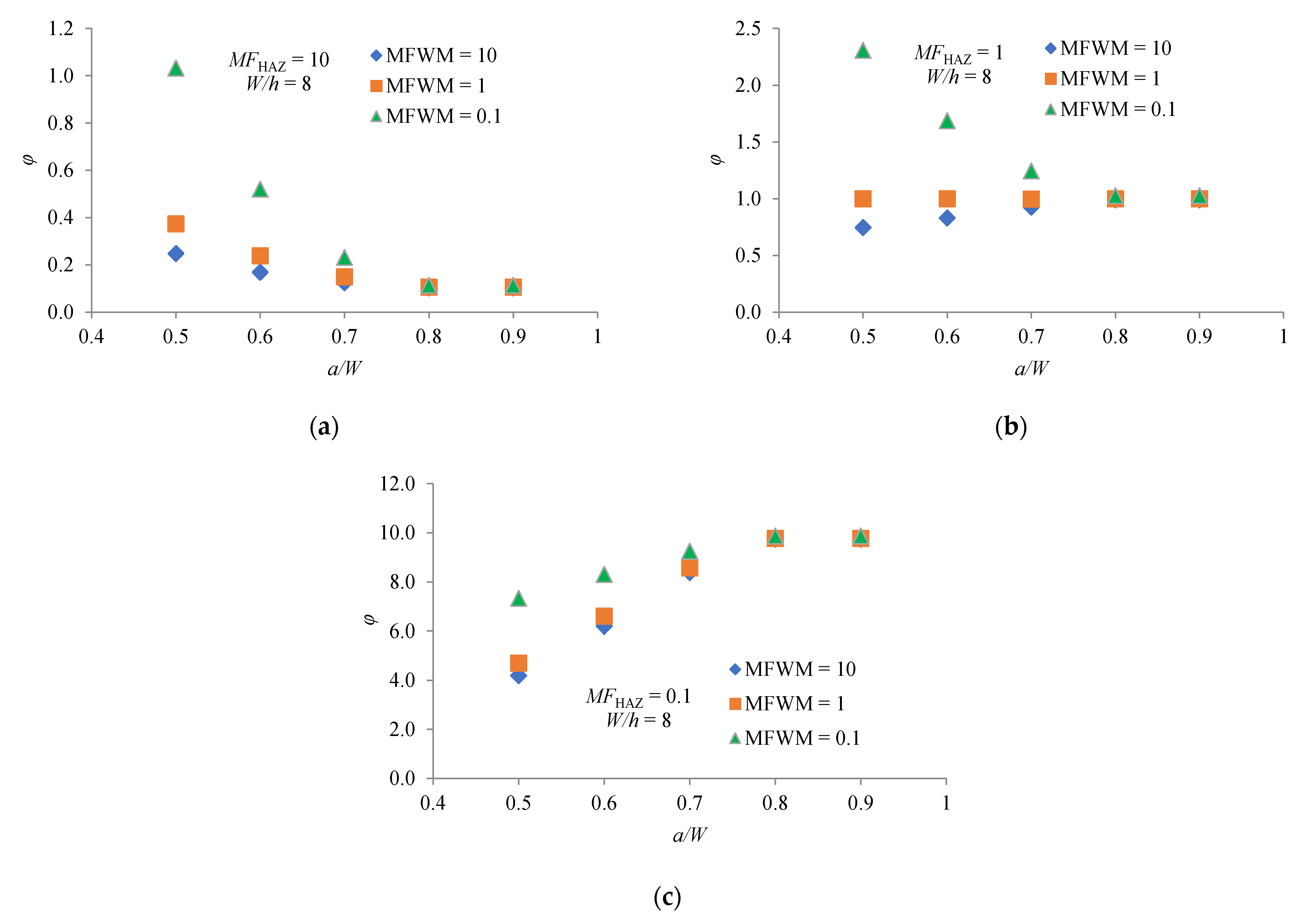 Materials 14 07491 g006