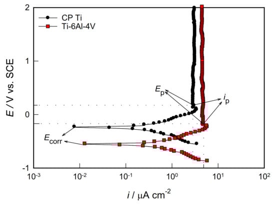Materials 14 07495 g003 550