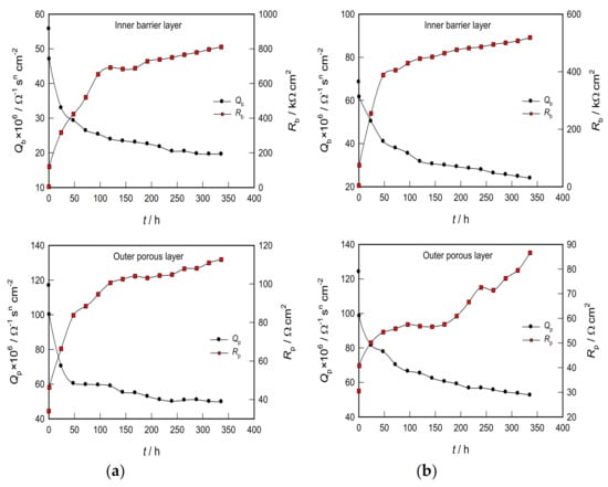 Materials 14 07495 g008 550
