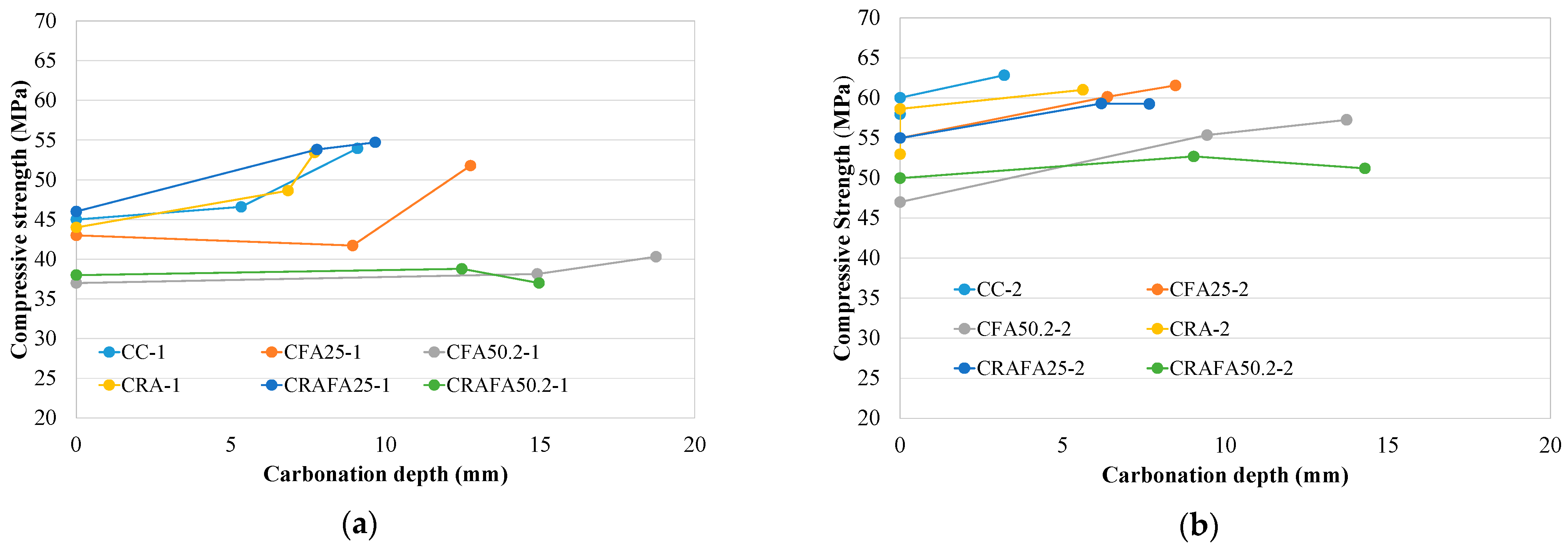 Materials 14 07499 g007