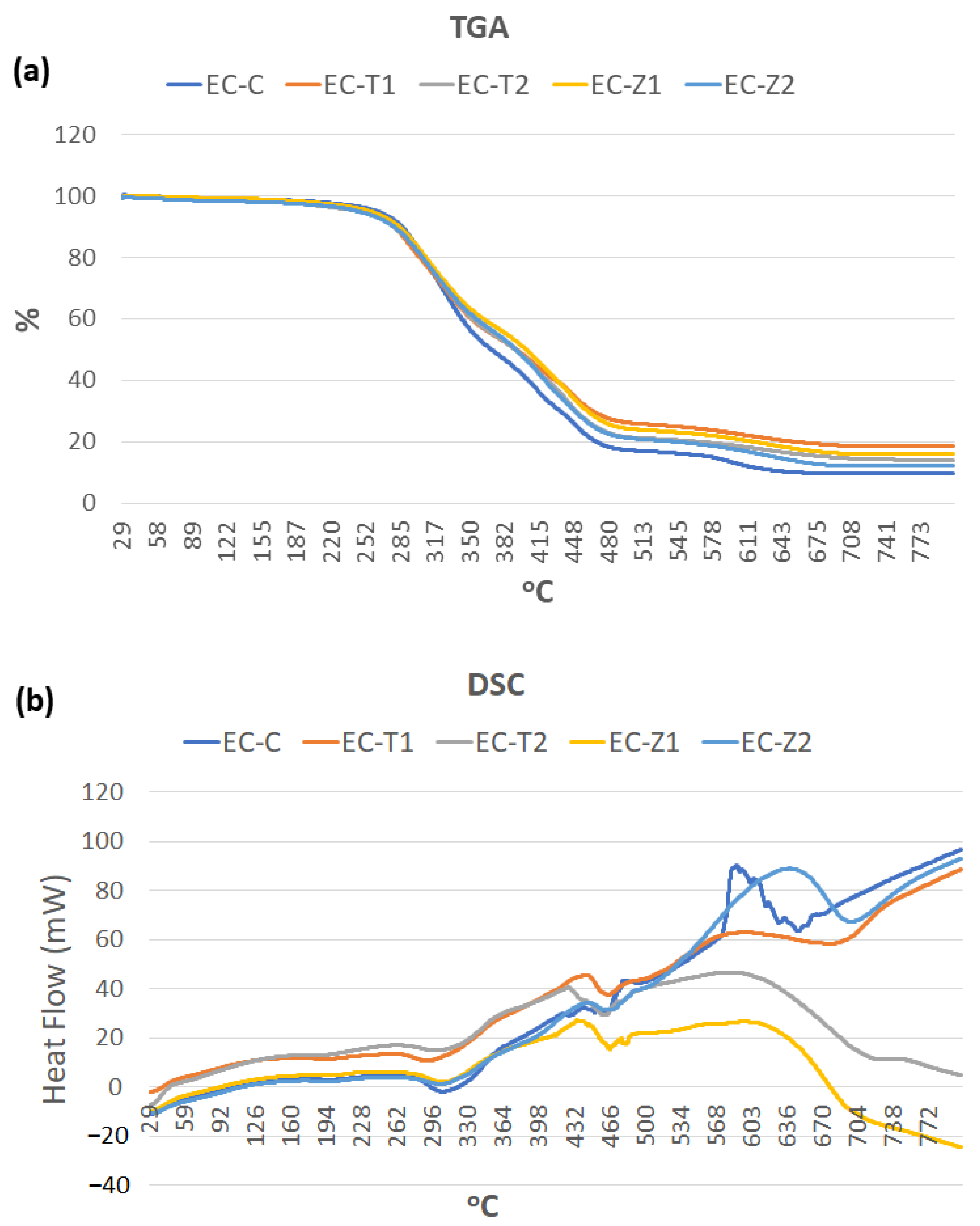 Materials 14 07507 g004