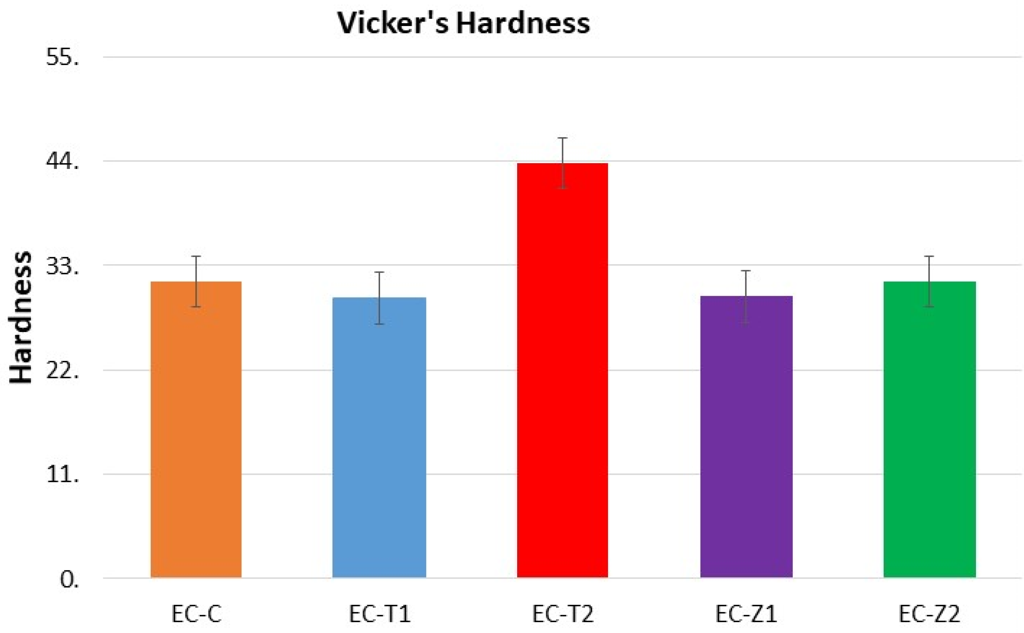 Materials 14 07507 g005