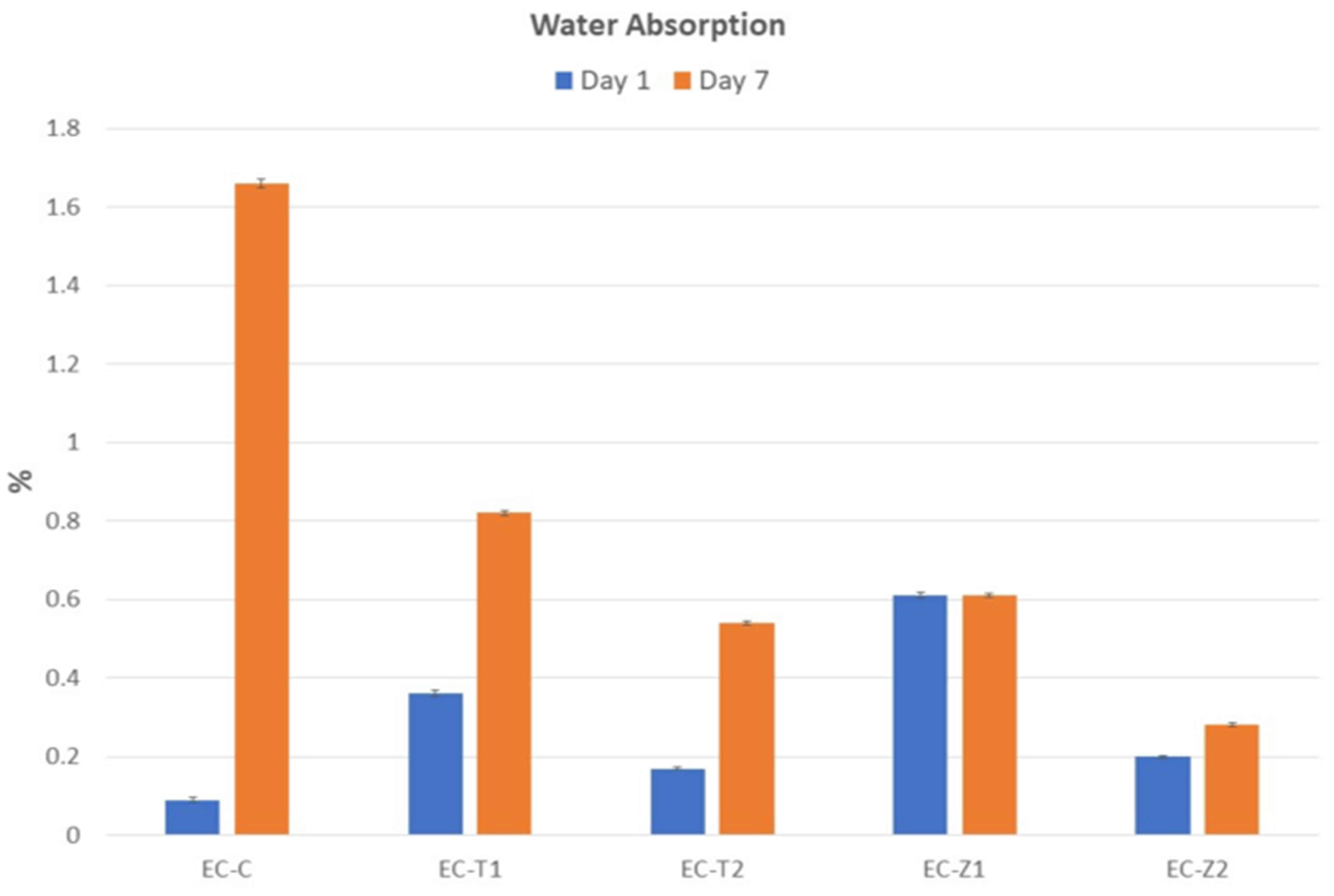 Materials 14 07507 g006