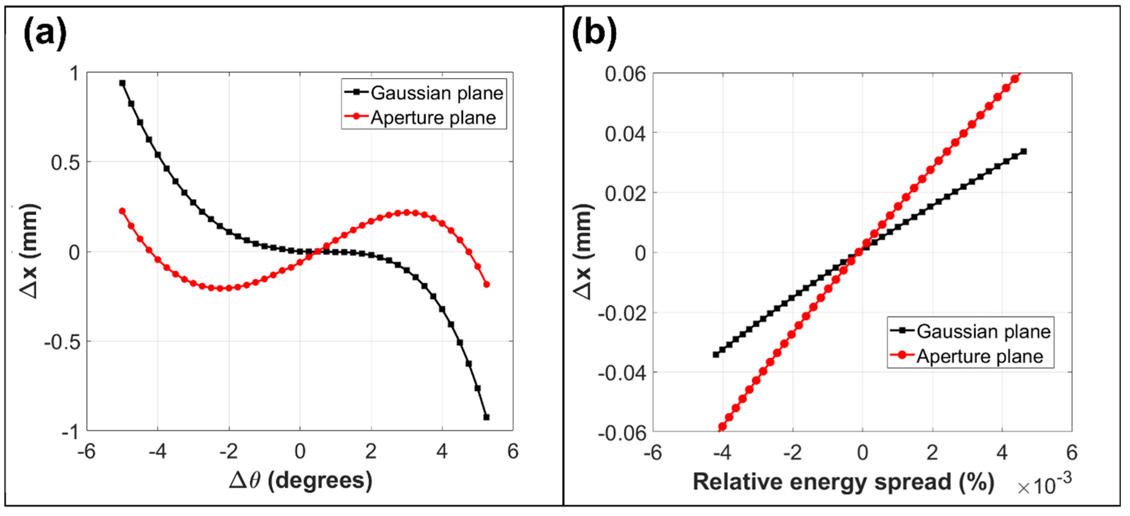 Materials 14 07511 g003