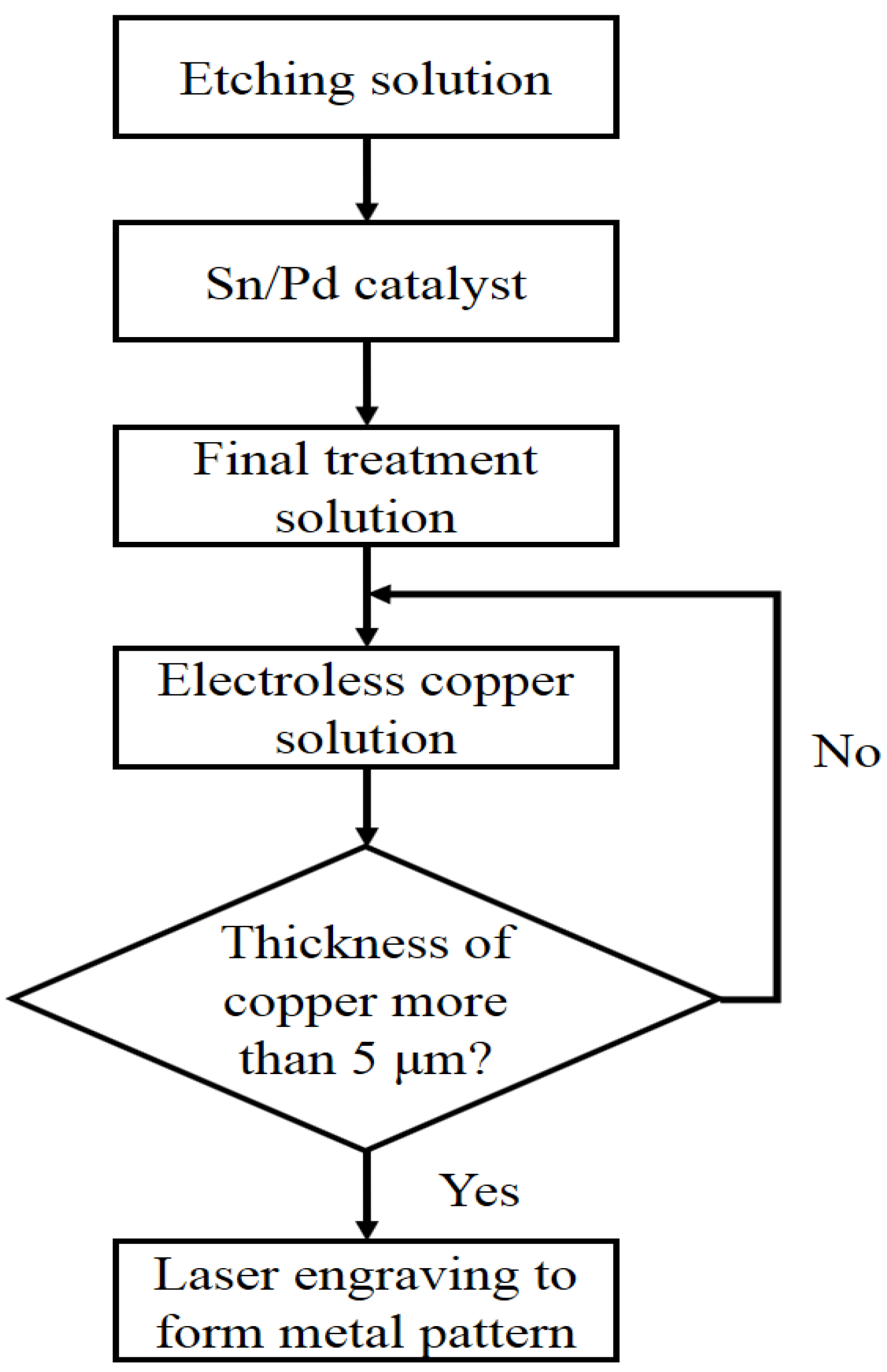 Materials 14 07519 g004