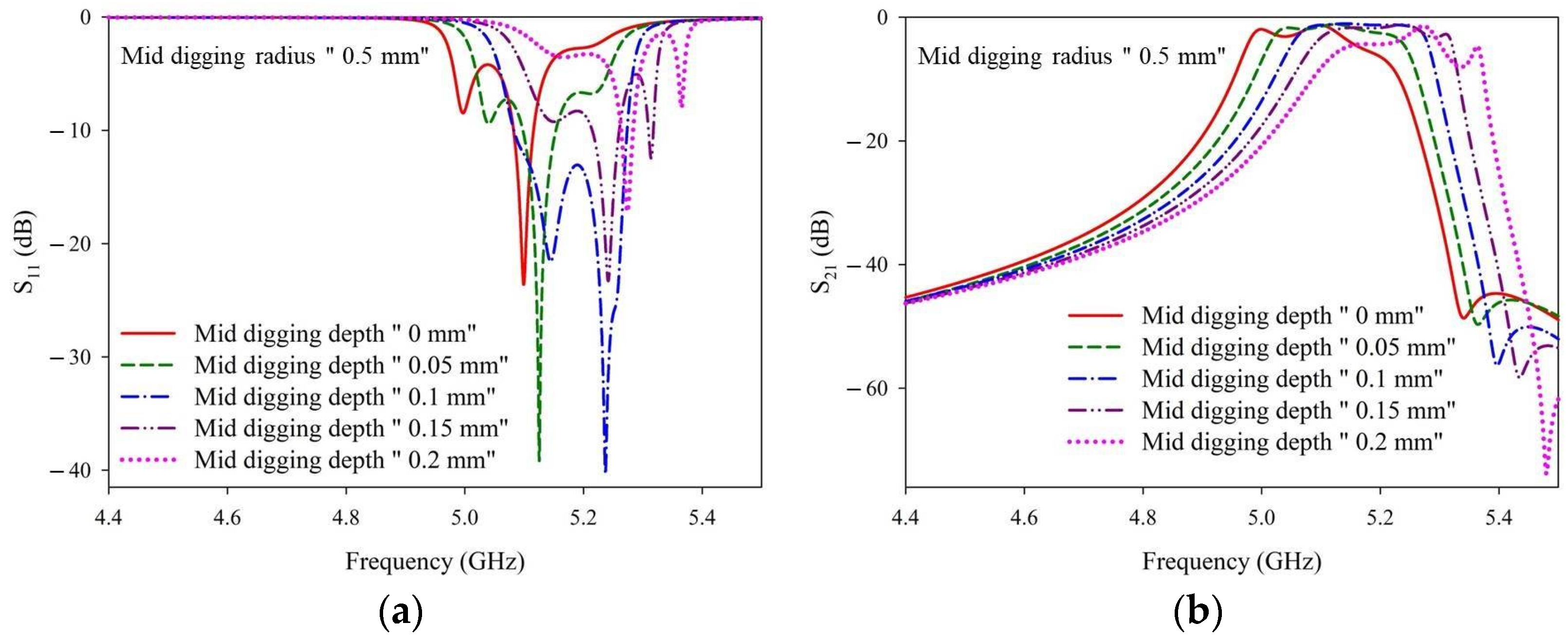 Materials 14 07519 g007