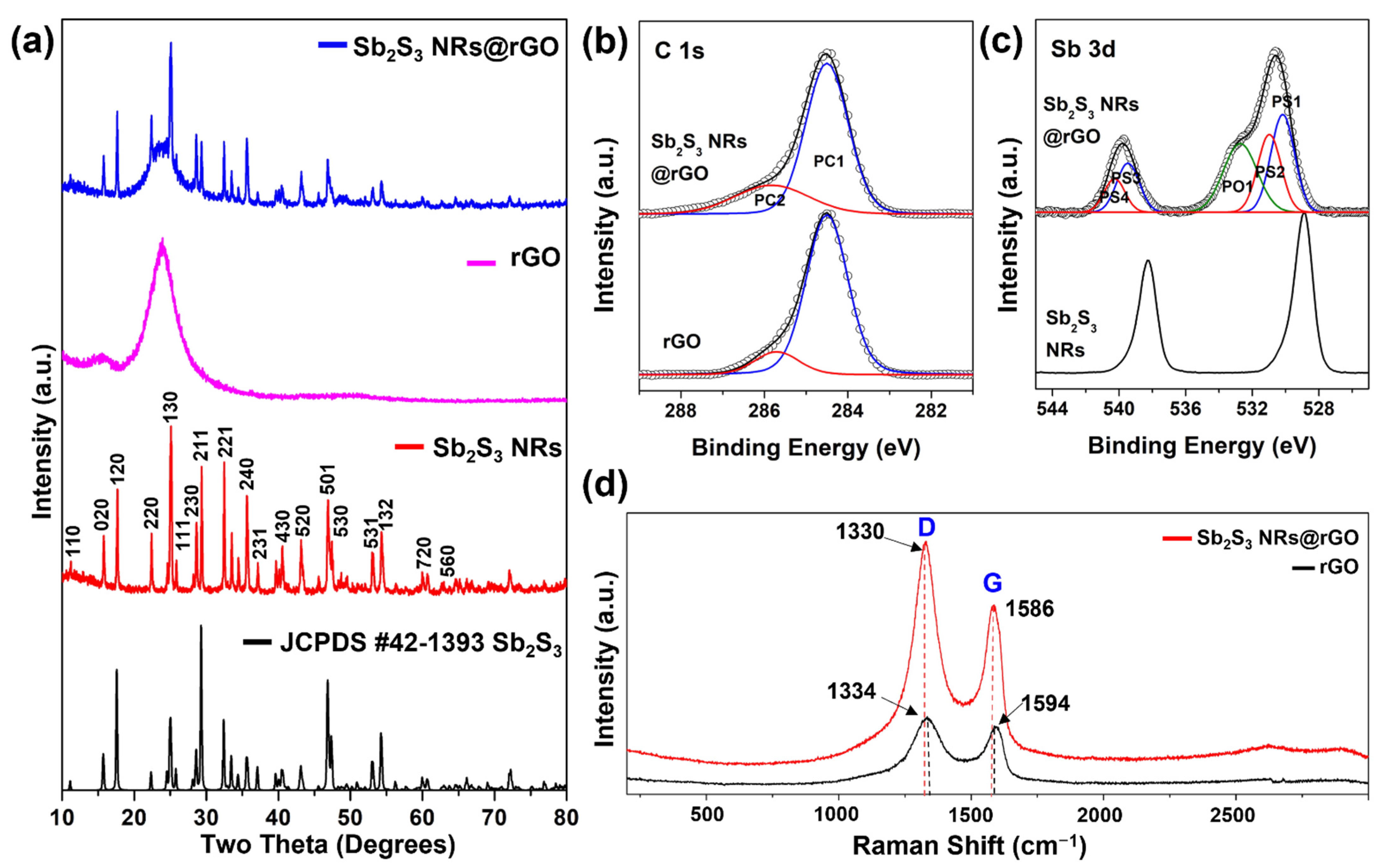 Materials 14 07521 g004