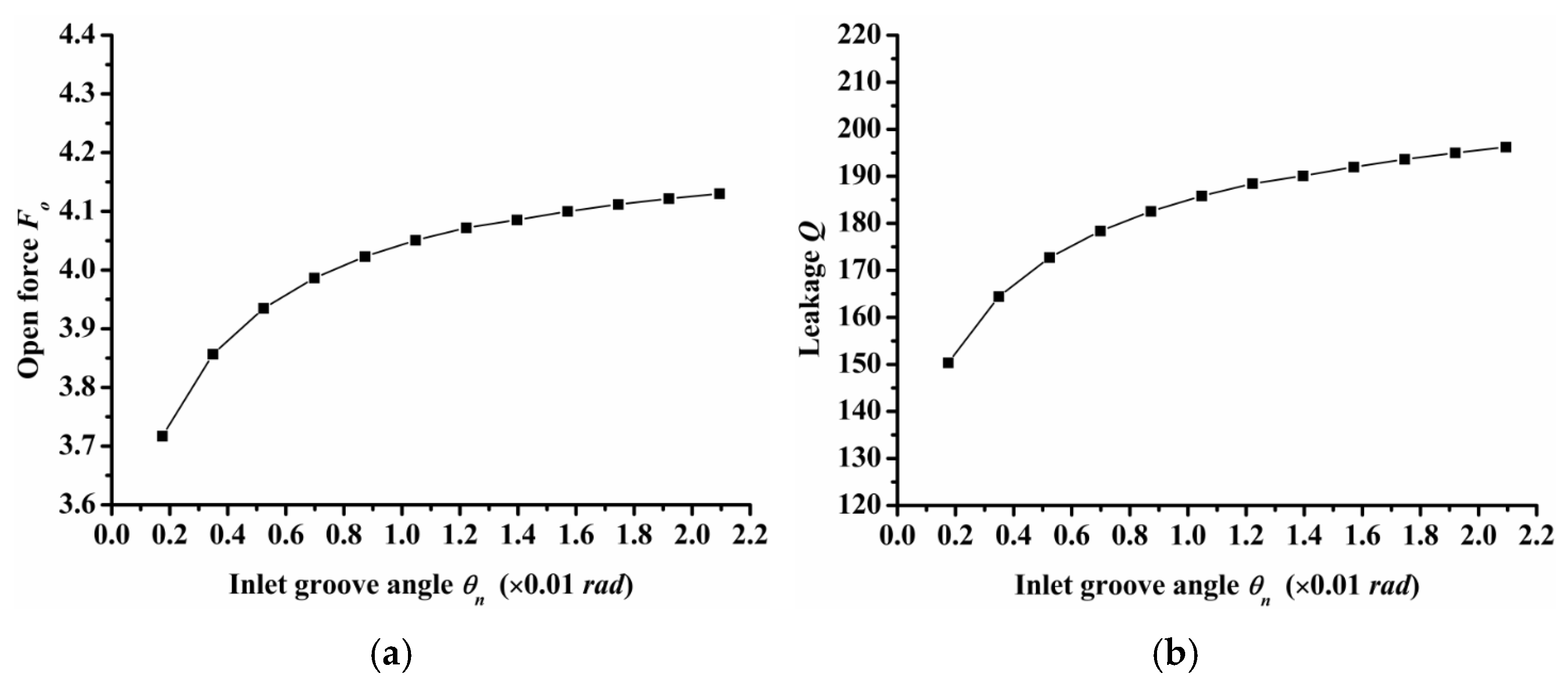 Materials 14 07522 g011a