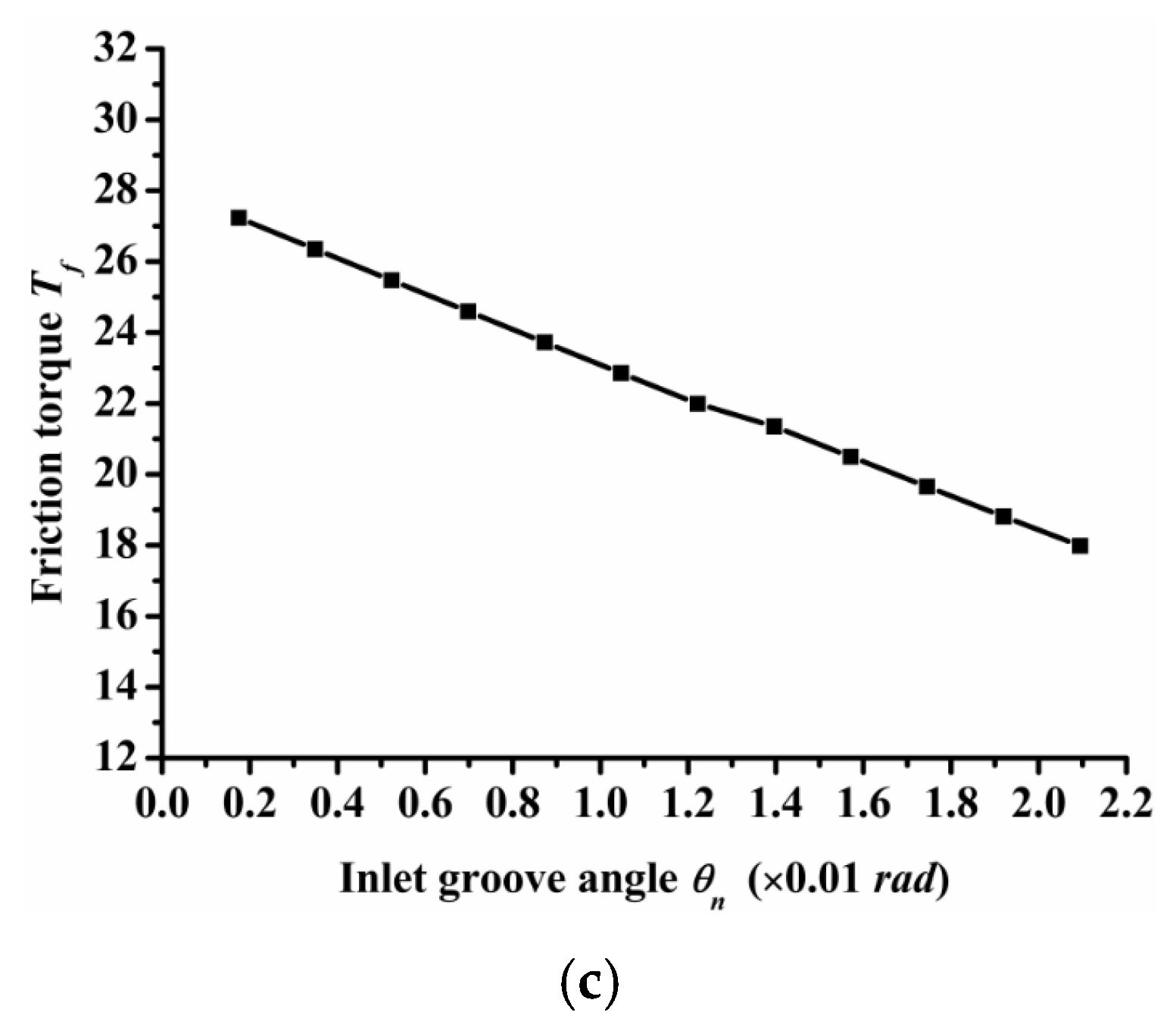 Materials 14 07522 g011b