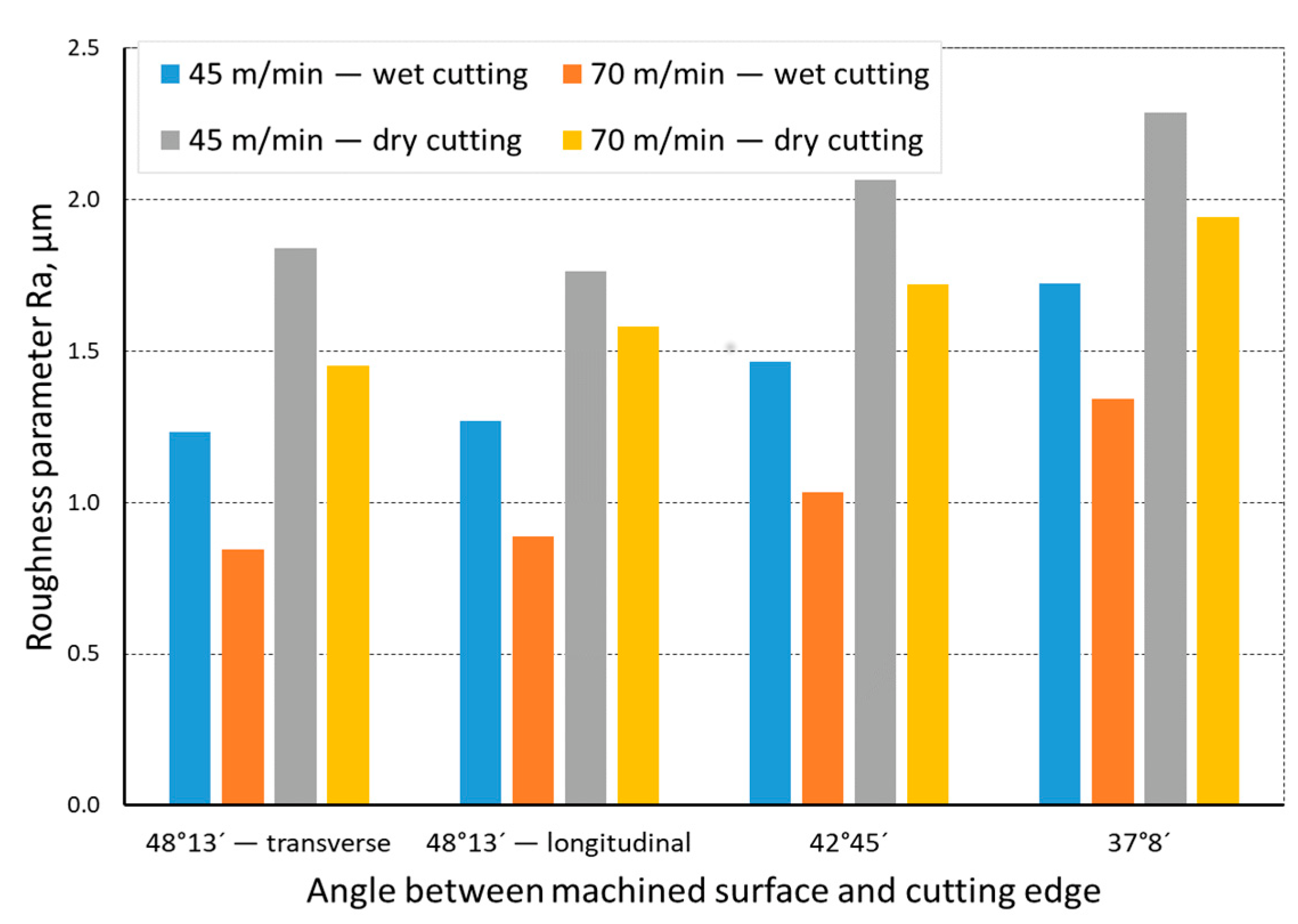 Materials 14 07524 g004