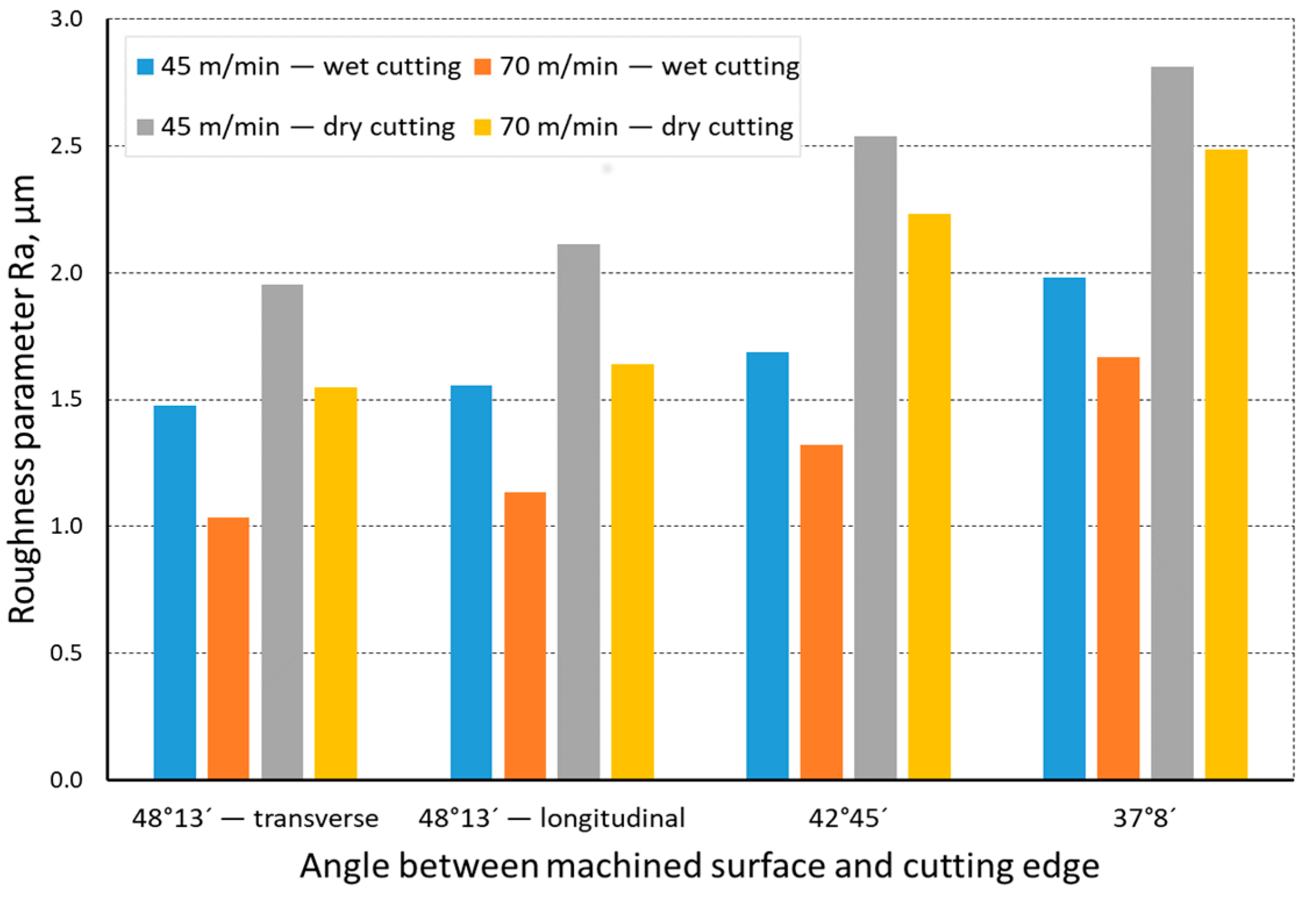 Materials 14 07524 g005