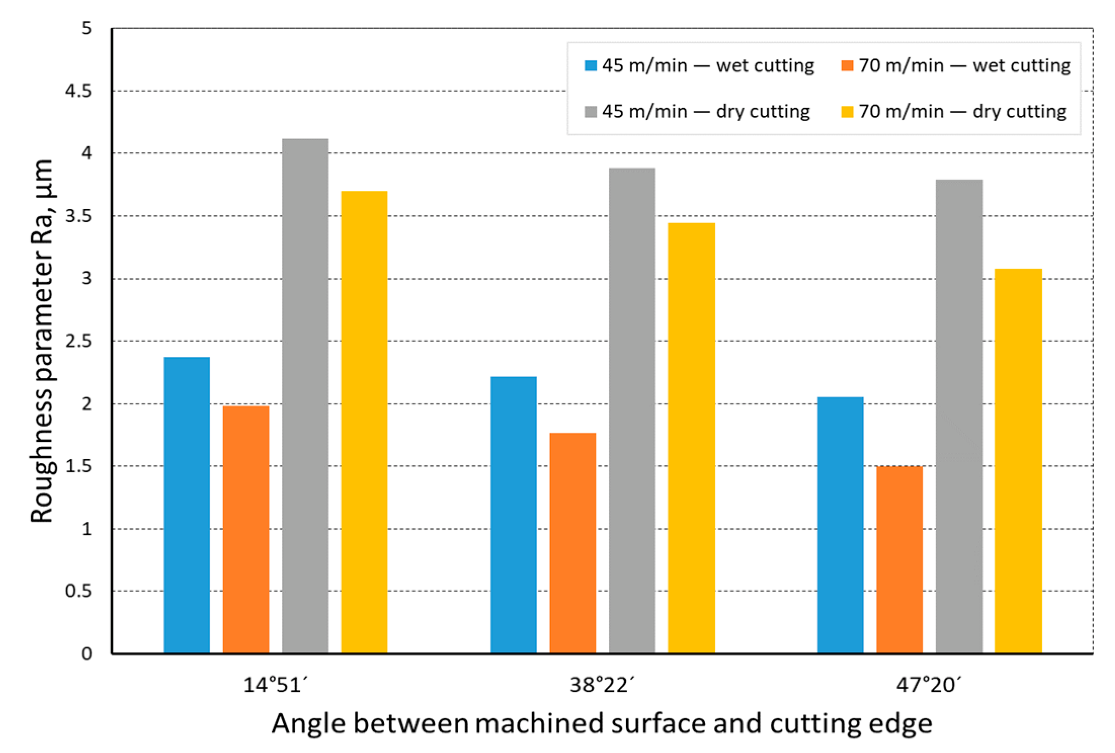 Materials 14 07524 g010