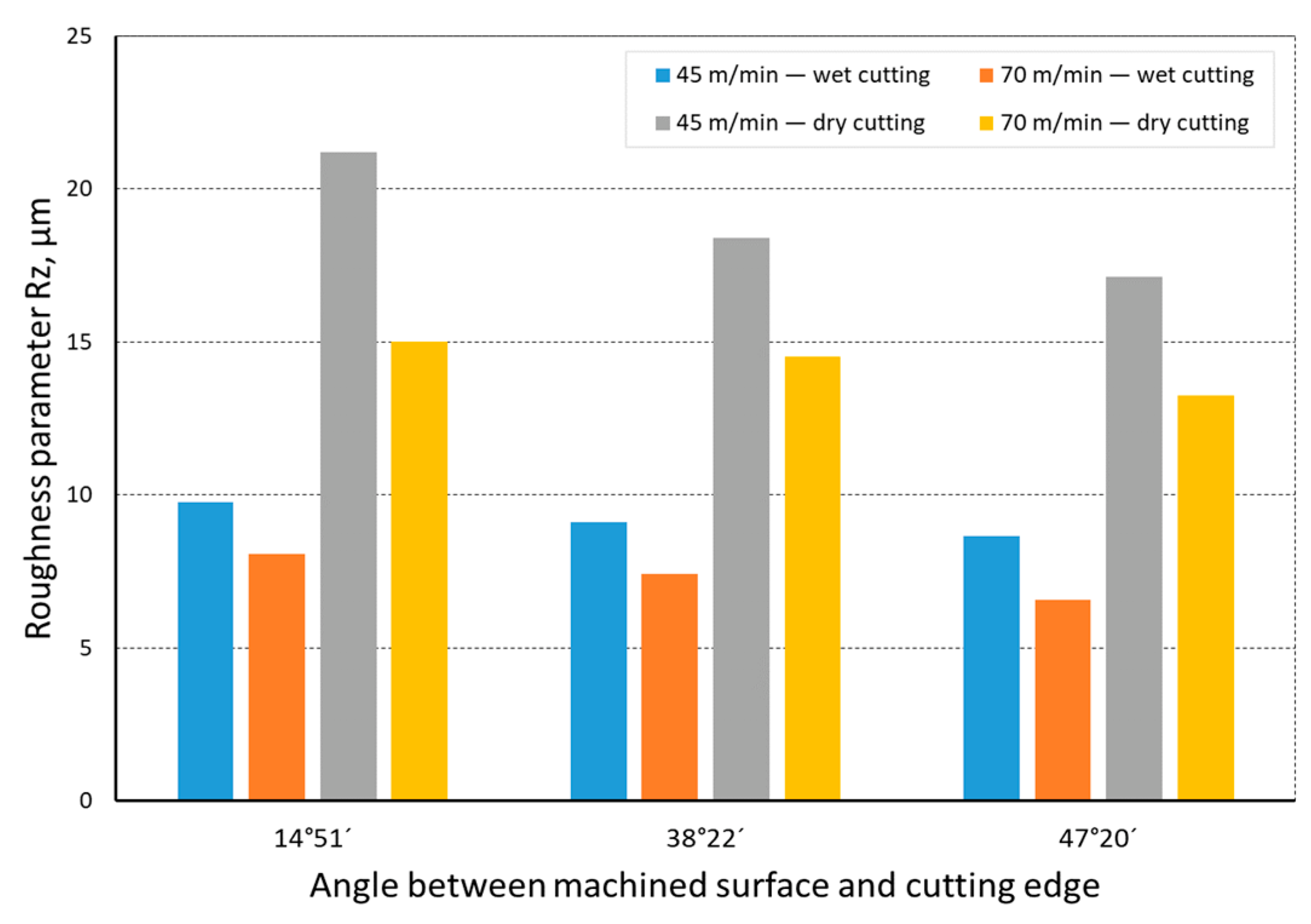 Materials 14 07524 g011