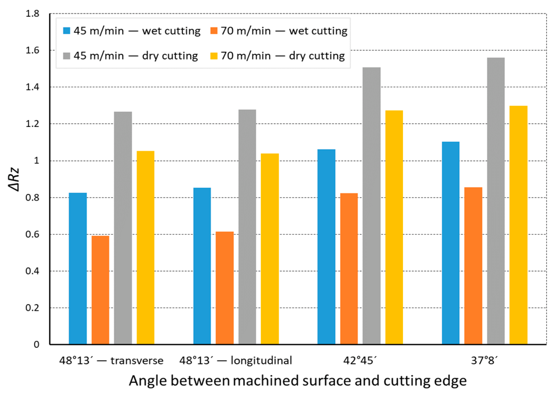 Materials 14 07524 g012