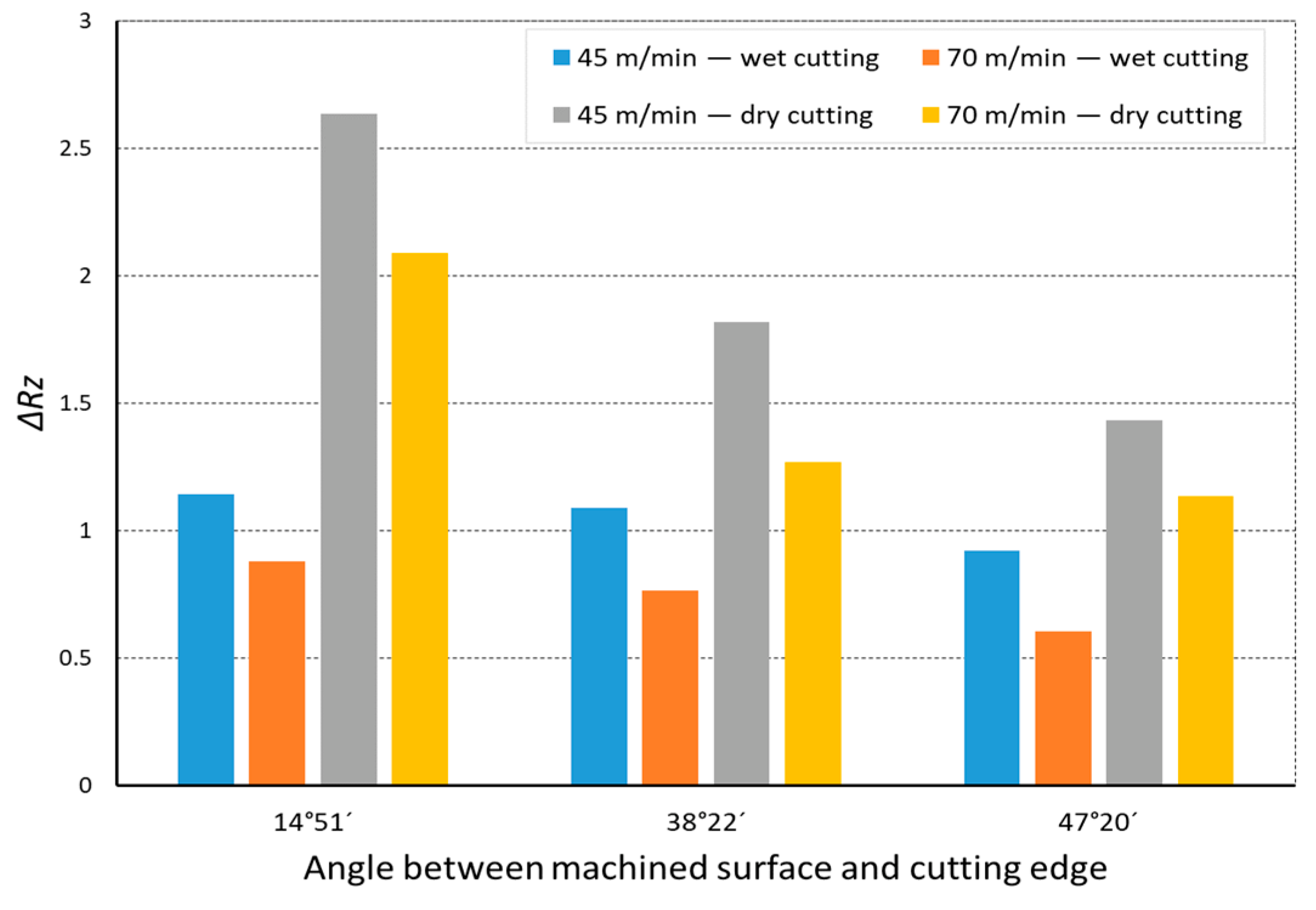 Materials 14 07524 g013