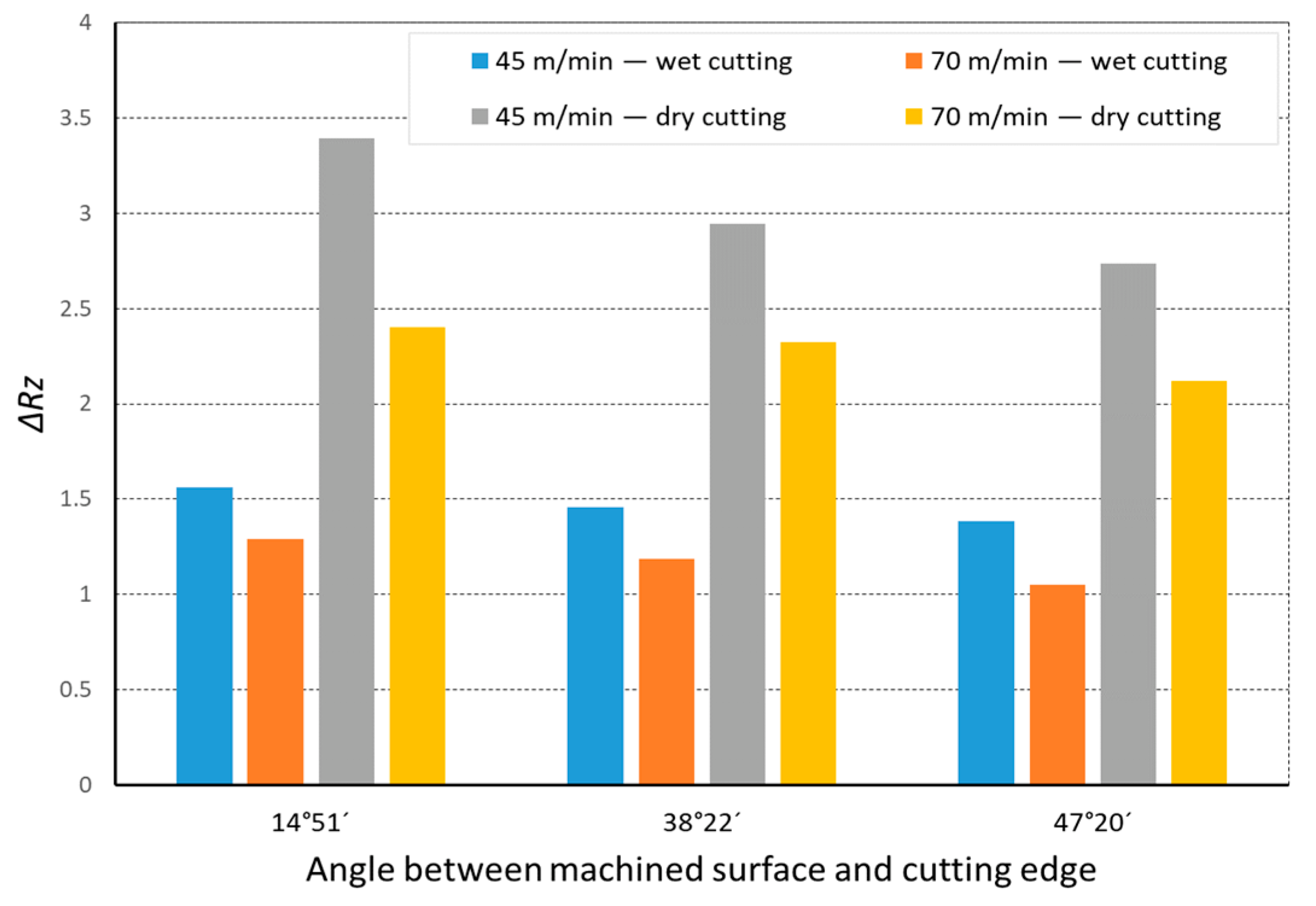 Materials 14 07524 g015
