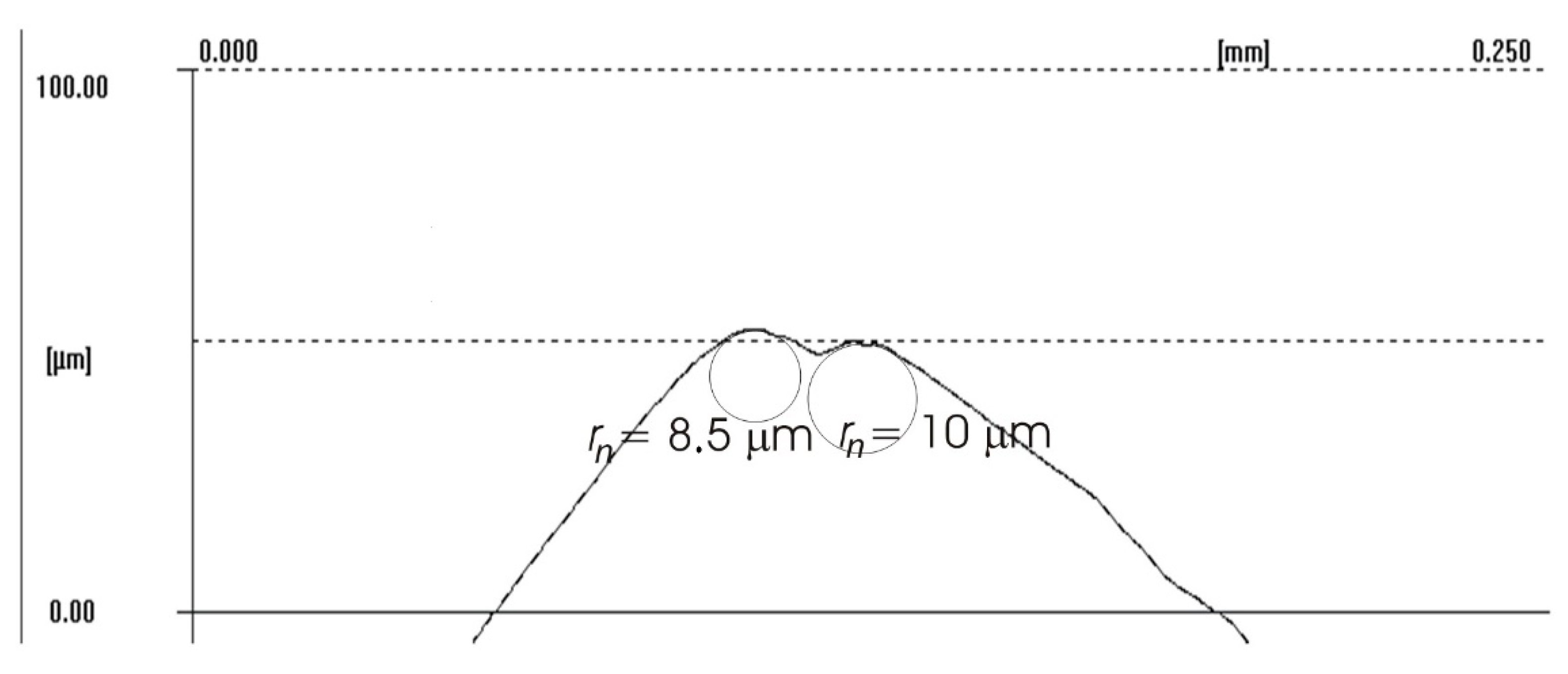 Materials 14 07524 g022