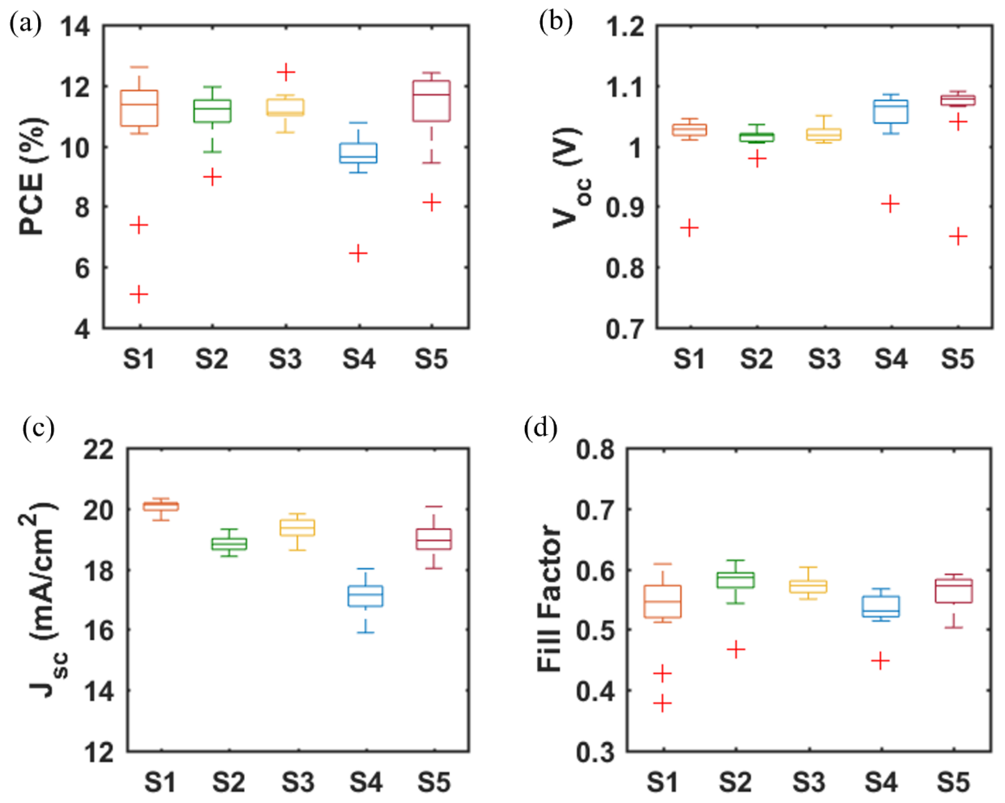 Materials 14 07525 g003