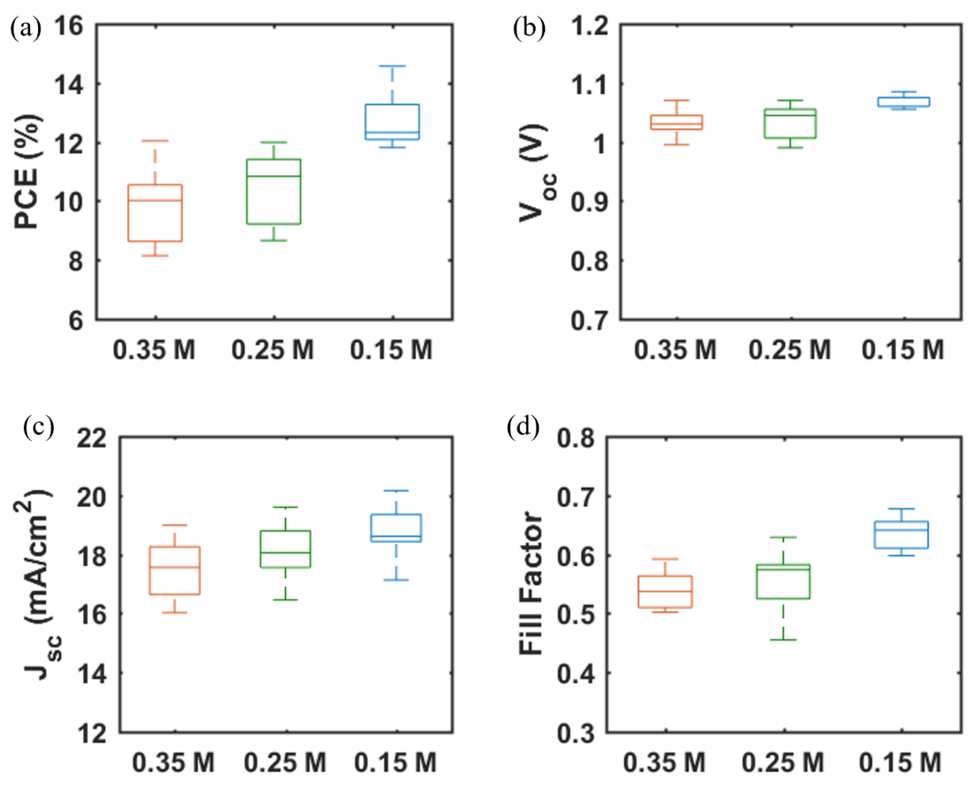 Materials 14 07525 g006