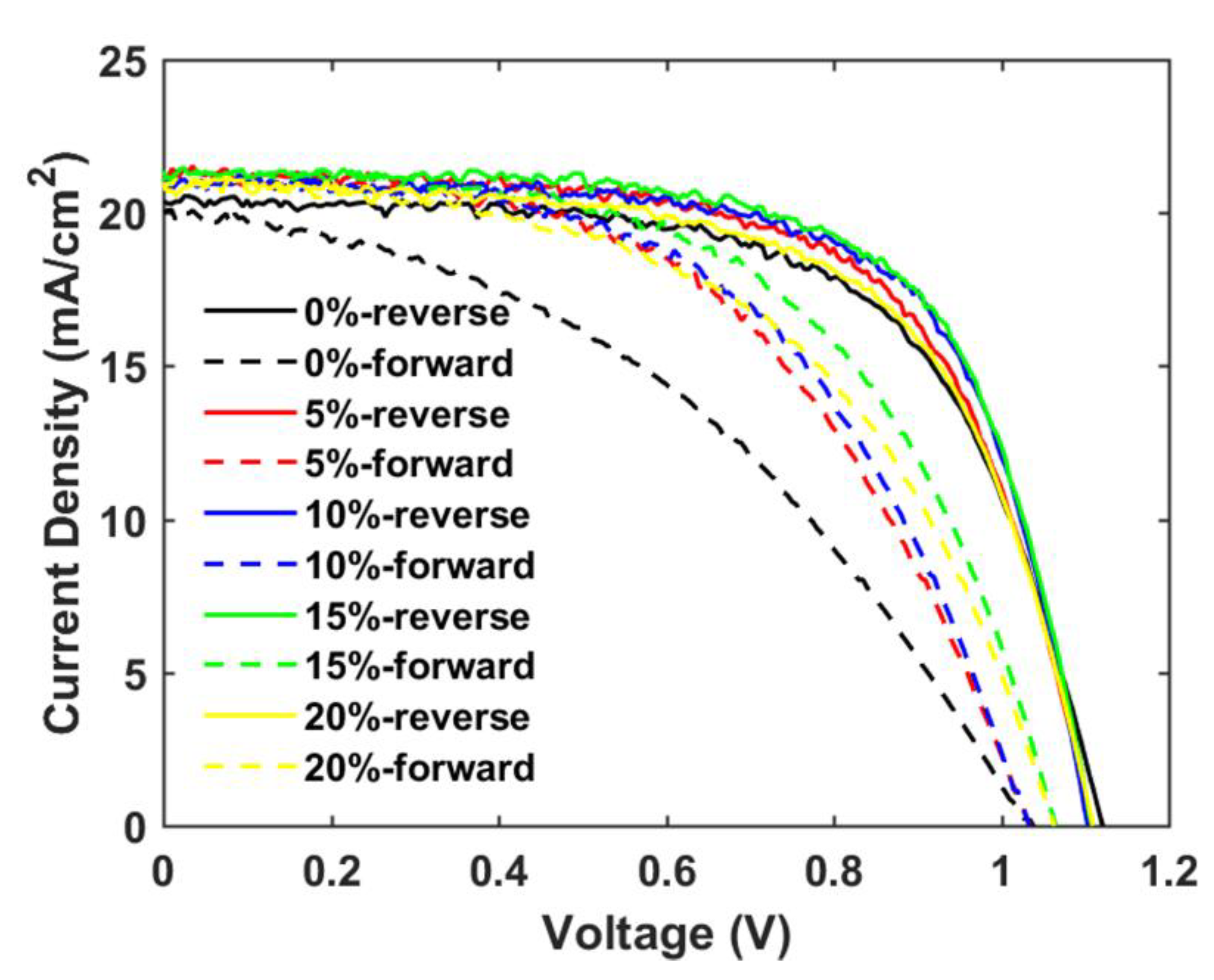 Materials 14 07525 g010
