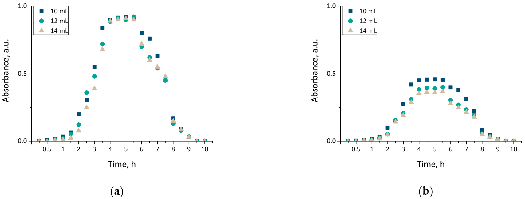 Materials 14 07533 g008