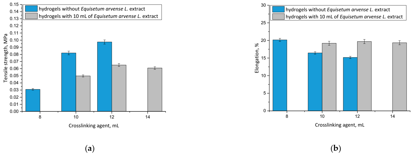 Materials 14 07533 g009