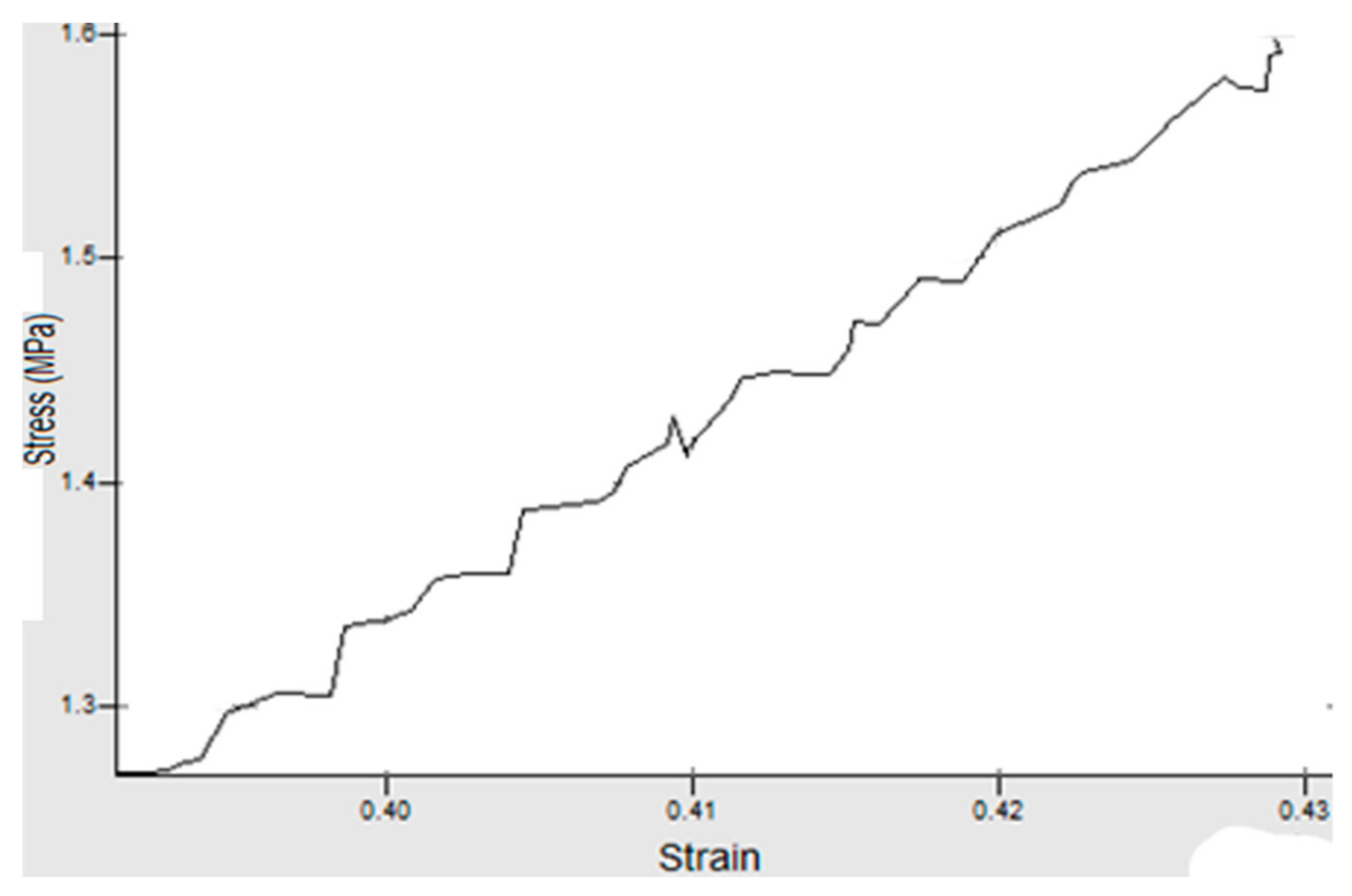 Materials 14 07534 g006